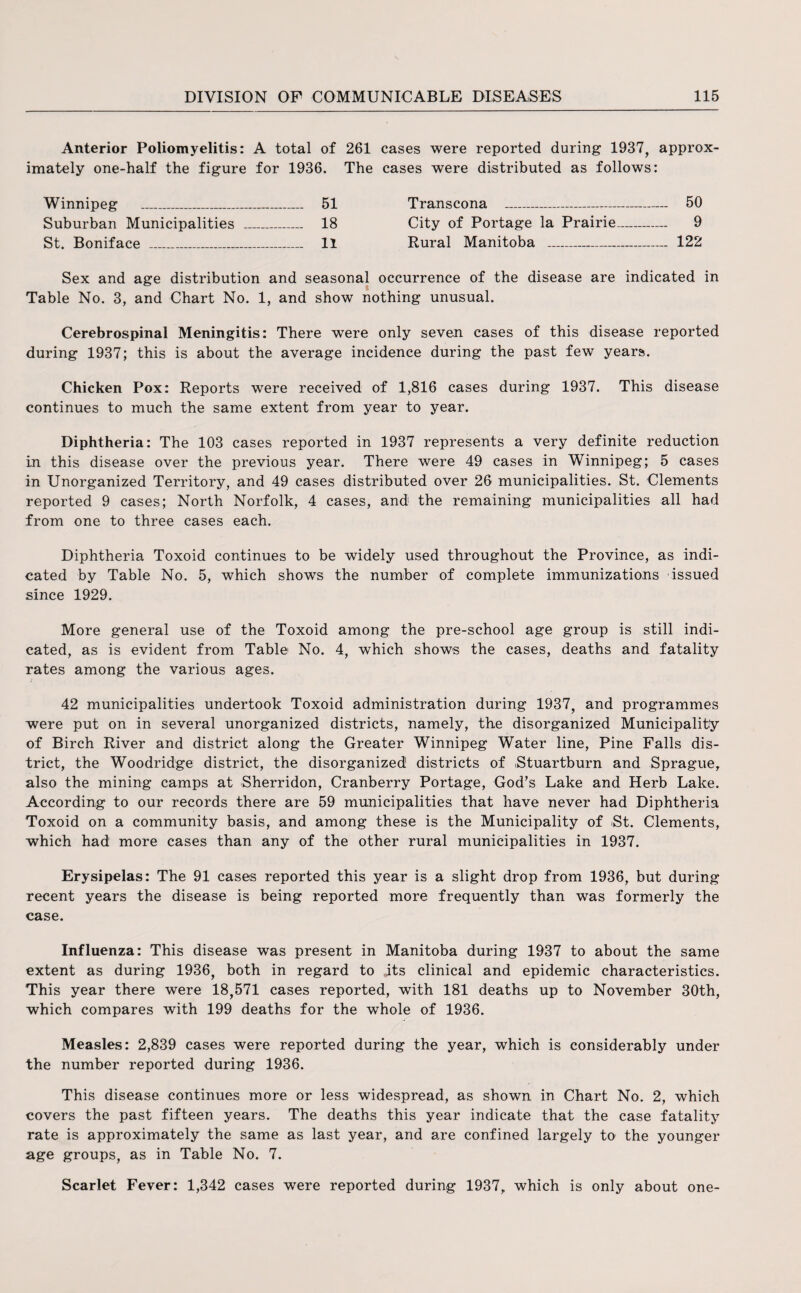 Anterior Poliomyelitis: A total of 261 cases were reported during 1937, approx¬ imately one-half the figure for 1936. The cases were distributed as follows: Winnipeg _ 51 Transcona _ 50 Suburban Municipalities _ 18 City of Portage la Prairie- 9 St. Boniface _ 11 Rural Manitoba _ 122 Sex and age distribution and seasonal occurrence of the disease are indicated in Table No. 3, and Chart No. 1, and show nothing unusual. Cerebrospinal Meningitis: There were only seven, cases of this disease reported during 1937; this is about the average incidence during the past few years. Chicken Pox: Reports were received of 1,816 cases during 1937. This disease continues to much the same extent from year to year. Diphtheria: The 103 cases reported in 1937 represents a very definite reduction in this disease over the previous year. There were 49 cases in Winnipeg; 5 cases in Unorganized Territory, and 49 cases distributed over 26 municipalities. St. Clements reported 9 cases; North Norfolk, 4 cases, and the remaining municipalities all had from one to three cases each. Diphtheria Toxoid continues to be widely used throughout the Province, as indi¬ cated by Table No. 5, which shows the number of complete immunizations issued since 1929. More general use of the Toxoid among the pre-school age group is still indi¬ cated, as is evident from Table No. 4, which shows the cases, deaths and fatality rates among the various ages. 42 municipalities undertook Toxoid administration during 1937, and programmes were put on in several unorganized districts, namely, the disorganized Municipality of Birch River and district along the Greater Winnipeg Water line, Pine Falls dis¬ trict, the Woodridge district, the disorganized districts of Stuartburn and Sprague, also the mining camps at Sherridon, Cranberry Portage, God’s Lake and Herb Lake. According to our records there are 59 municipalities that have never had Diphtheria Toxoid on a community basis, and among these is the Municipality of St. Clements, which had more cases than any of the other rural municipalities in 1937. Erysipelas: The 91 cases reported this year is a slight drop from 1936, but during recent years the disease is being reported more frequently than was formerly the case. Influenza: This disease was present in Manitoba during 1937 to about the same extent as during 1936, both in regard to its clinical and epidemic characteristics. This year there were 18,571 cases reported, with 181 deaths up to November 30th, which compares with 199 deaths for the whole of 1936. Measles: 2,839 cases were reported during the year, which is considerably under the number reported during 1936. This disease continues more or less widespread, as shown, in Chart No. 2, which covers the past fifteen years. The deaths this year indicate that the case fatality rate is approximately the same as last year, and are confined largely to the younger age groups, as in Table No. 7. Scarlet Fever: 1,342 cases were reported during 1937, which is only about one-