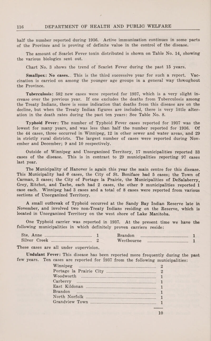 half the number reported during 1936. Active immunization continues in some parts of the Province and is proving of definite value in the control of the disease. The amount of Scarlet Fever toxin distributed is shown on Table No. 14, showing the various biologies sent out. Chart No. 3 shows the trend of Scarlet Fever during the past 15 years. Smallpox: No cases— This is the third successive year for such a report. Vac¬ cination is carried on among the younger age groups in a general way throughout the Province. Tuberculosis: 582 new cases were reported for 1937, which is a very slight in¬ crease over the previous year. If one excludes the deaths from Tuberculosis among the Treaty Indians, there is some indication that deaths from this disease are on the decline, but when the Treaty Indian figures are included, there is very little alter¬ ation in the death rates during the past ten years: See Table No. 8. Typhoid Fever: The number of Typhoid Fever cases reported for 1937 was the lowest for many years, and was less than half the> number reported for 1936. Of the 44 cases, three occurred in Winnipeg, 12 in other sewer and water areas, and 29 in strictly rural districts. The largest number of cases were reported during Nov¬ ember and December; 9 and 10 respectively. Outside of Winnipeg and Unorganized Territory, 17 municipalities reported 33 cases of the disease. This is in contrast to 29 municipalities reporting 97 cases last year. The Municipality of Hanover is again this year the main centre for this disease. This Municipality had 0 cases, the City of ,St. Boniface had 5 cases; the Town of Carman, 3 cases; the City of Portage la Ptairie, the Municipalities of DeSalaberry, Grey, Ritchot, and Tache, each had 2 cases, the other 9 municipalities reported 1 case each. Winnipeg had 3 cases and a total of 8 cases were reported from various sections of Unorganized Territory. A small outbreak of Typhoid occurred at the Sandy Bay Indian Reserve late in November, and involved two non-Treaty Indians residing on the Reserve, which is located in Unorganized Territory on the west shore of Lake Manitoba. One Typhoid carrier was reported in 1937. At the present time we have the following municipalities in which definitely proven carriers reside: Ste. Anne - 1 Brandon _ 1 Silver Creek - 2 Westbourne _ 1 These cases are all under supervision. Undulant Fever: This disease has been reported more frequently during the past few years. Ten cases are reported for 1937 from the following municipalities: Winnipeg _ 2 Portage la Prairie City _ 2 Woodworth _ 1 Carberry _ 1 East Kildonan _ 1 Brandon _ 1 North Norfolk _ 1 Grandview Town _ 1 10