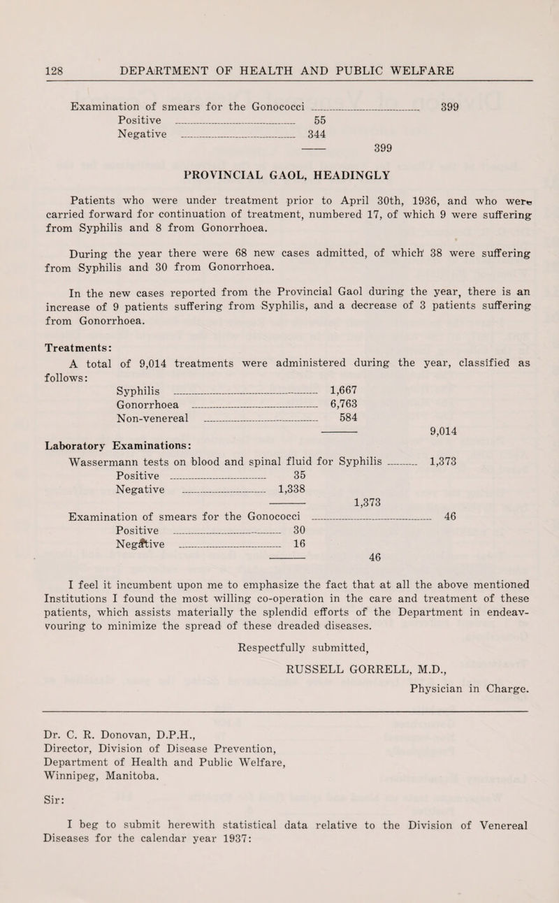 Examination of smears for the Gonococci _ 399 Positive _ 55 Negative _ 344 - 399 PROVINCIAL GAOL, HEADINGLY Patients who were under treatment prior to April 30th, 1936, and who were carried forward for continuation of treatment, numbered 17, of which 9 were suffering from Syphilis and 8 from Gonorrhoea. During the year there were 68 new cases admitted, of which 38 were suffering from Syphilis and 30 from Gonorrhoea. In the new cases reported from the Provincial Gaol during the year, there is an increase of 9 patients suffering from Syphilis, and a decrease of 3 patients suffering from Gonorrhoea. Treatments: A total of 9,014 treatments were administered during the year, classified as follows: Syphilis _ __ 1,667 Gonorrhoea _ 6,763 Non-venereal _ 584 9,014 Laboratory Examinations: Wassermann tests on blood and spinal fluid for Syphilis _ 1,373 Positive _ 35 Negative _ 1,338 - 1,373 Examination of smears for the Gonococci - 46 Positive _ 30 Negative _ 16 - 46 I feel it incumbent upon me to emphasize the fact that at all the above mentioned Institutions I found the most willing co-operation in the care and treatment of these patients, which assists materially the splendid efforts of the Department in endeav- vouring to minimize the spread of these dreaded diseases. Respectfully submitted, RUSSELL GORRELL, M.D., Physician in Charge. Dr. C. R. Donovan, D.P.H., Director, Division of Disease Prevention, Department of Health and Public Welfare, Winnipeg, Manitoba. Sir: I beg to submit herewith statistical data relative to the Division of Venereal Diseases for the calendar year 1937: