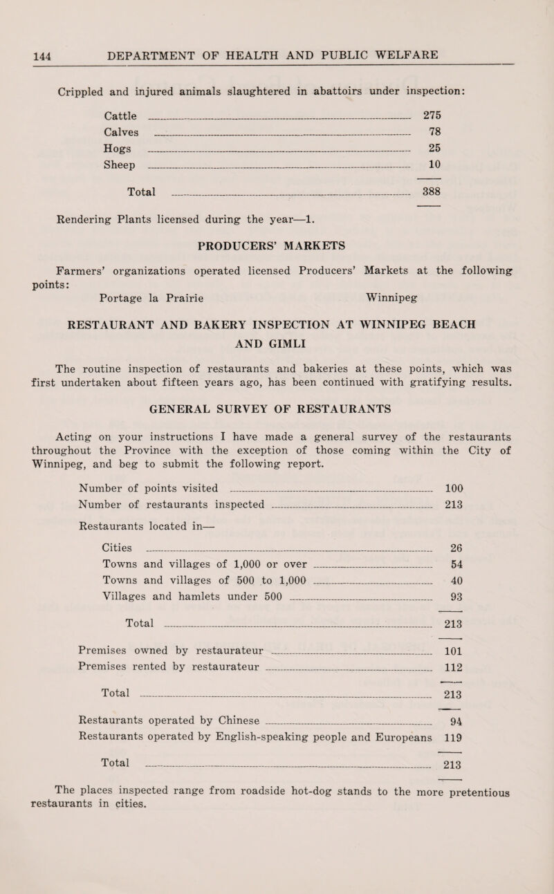Crippled and injured animals slaughtered in abattoirs under inspection: Cattle _ 275 Calves _ 78 Hogs _ 25 Sheep _ 10 Total _ 388 Rendering Plants licensed during the year—1. PRODUCERS’ MARKETS Farmers’ organizations operated licensed Producers’ Markets at the following points: Portage la Prairie Winnipeg RESTAURANT AND BAKERY INSPECTION AT WINNIPEG BEACH AND GIMLI The routine inspection of restaurants and bakeries at these points, which was first undertaken about fifteen years ago, has been continued with gratifying results. GENERAL SURVEY OF RESTAURANTS Acting on your instructions I have made a general survey of the restaurants throughout the Province with the exception of those coming within the City of Winnipeg, and beg to submit the following report. Number of points visited _._ 100 Number of restaurants inspected _ 213 Restaurants located in— Cities _ 26 Towns and villages of 1,000 or over ___ 54 Towns and villages of 500 to 1,000 _ 40 Villages and hamlets under 500 _ 93 Total ___ 213 Premises owned by restaurateur _ 101 Premises rented by restaurateur __..._ 112 Total - 213 Restaurants operated by Chinese _ 94 Restaurants operated by English-speaking people and Europeans 119 Total - 213 The places inspected range from roadside hot-dog stands to the more pretentious restaurants in cities.