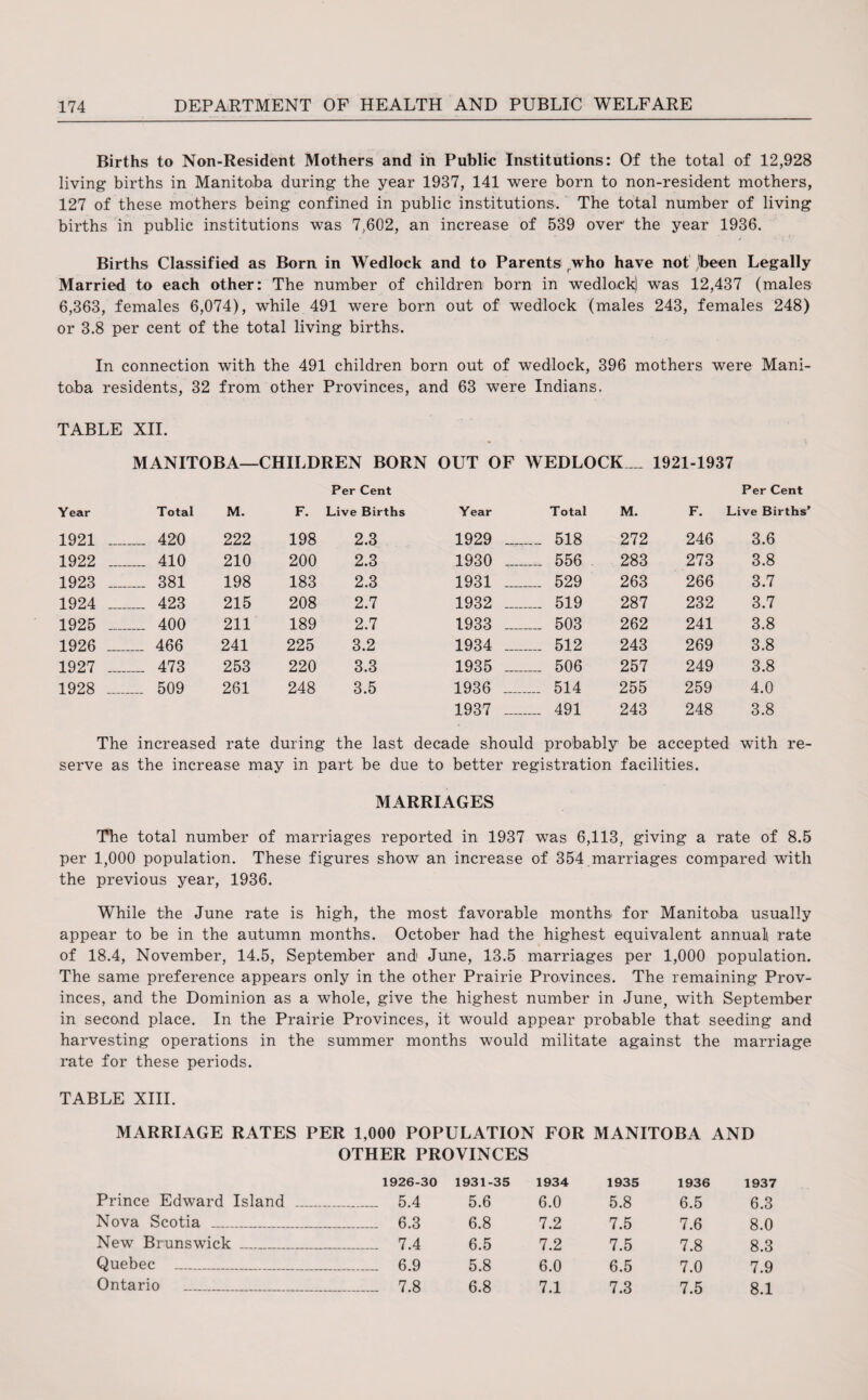 Births to Non-Resident Mothers and in Public Institutions: Of the total of 12,928 living births in Manitoba during the year 1937, 141 were born to non-resident mothers, 127 of these mothers being confined in public institutions. The total number of living births in public institutions was 7,602, an increase of 539 over the year 1936. Births Classified as Born in Wedlock and to Parents who have not been Legally Married to each other: The number of children born in wedlock) was 12,437 (males 6,363, females 6,074), while 491 were born out of wedlock (males 243, females 248) or 3.8 per cent of the total living births. In connection with the 491 children born out of wedlock, 396 mothers were Mani¬ toba residents, 32 from other Provinces, and 63 were Indians. TABLE XII. MANITOBA—CHILDREN BORN OUT OF WEDLOCK __ 1921-1937 Per Cent Per Cent Year Total M. F. Live Births Year Total M. F. Live Births’ 1921 .... .... 420 222 198 2.3 1929 .... . 518 272 246 3.6 1922 .... .... 410 210 200 2.3 1930 .... ..... 556 283 273 3.8 1923 .. .... 381 198 183 2.3 1931 .... .... 529 263 266 3.7 1924 .... .... 423 215 208 2.7 1932 .... .... 519 287 232 3.7 1925 . .. .... 400 211 189 2.7 1933 __ .... 503 262 241 3.8 1926 .... .... 466 241 225 3.2 1934 .... .... 512 243 269 3.8 1927 _ .... 473 253 220 3.3 1935 .... ..... 506 257 249 3.8 1928 -- .... 509 261 248 3.5 1936 .... .... 514 255 259 4.0 1937 .... .... 491 243 248 3.8 The increased rate during the last decade should probably be accepted with re¬ serve as the increase may in part be due to better registration facilities. MARRIAGES The total number of marriages reported in 1937 was 6,113, giving a rate of 8.5 per 1,000 population. These figures show an increase of 354 marriages compared with the previous year, 1936. While the June rate is high, the most favorable months for Manitoba usually appear to be in the autumn months. October had the highest equivalent annual rate of 18.4, November, 14.5, September and June, 13.5 marriages per 1,000 population. The same preference appears only in the other Prairie Provinces. The remaining Prov¬ inces, and the Dominion as a whole, give the highest number in June, with September in second place. In the Prairie Provinces, it would appear probable that seeding and harvesting operations in the summer months would militate against the marriage rate for these periods. TABLE XIII. MARRIAGE RATES PER 1,000 POPULATION FOR MANITOBA AND OTHER PROVINCES 1926-30 1931-35 1934 1935 1936 1937 Prince Edward Island .. ...... 5.4 5.6 6.0 5.8 6.5 6.3 Nova Scotia _ ...... 6.3 6.8 7.2 7.5 7.6 8.0 New Brunswick _ ...... 7.4 6.5 7.2 7.5 7.8 8.3 Quebec _ ...... 6.9 5.8 6.0 6.5 7.0 7.9 Ontario _ ...... 7.8 6.8 7.1 7.3 7.5 8.1