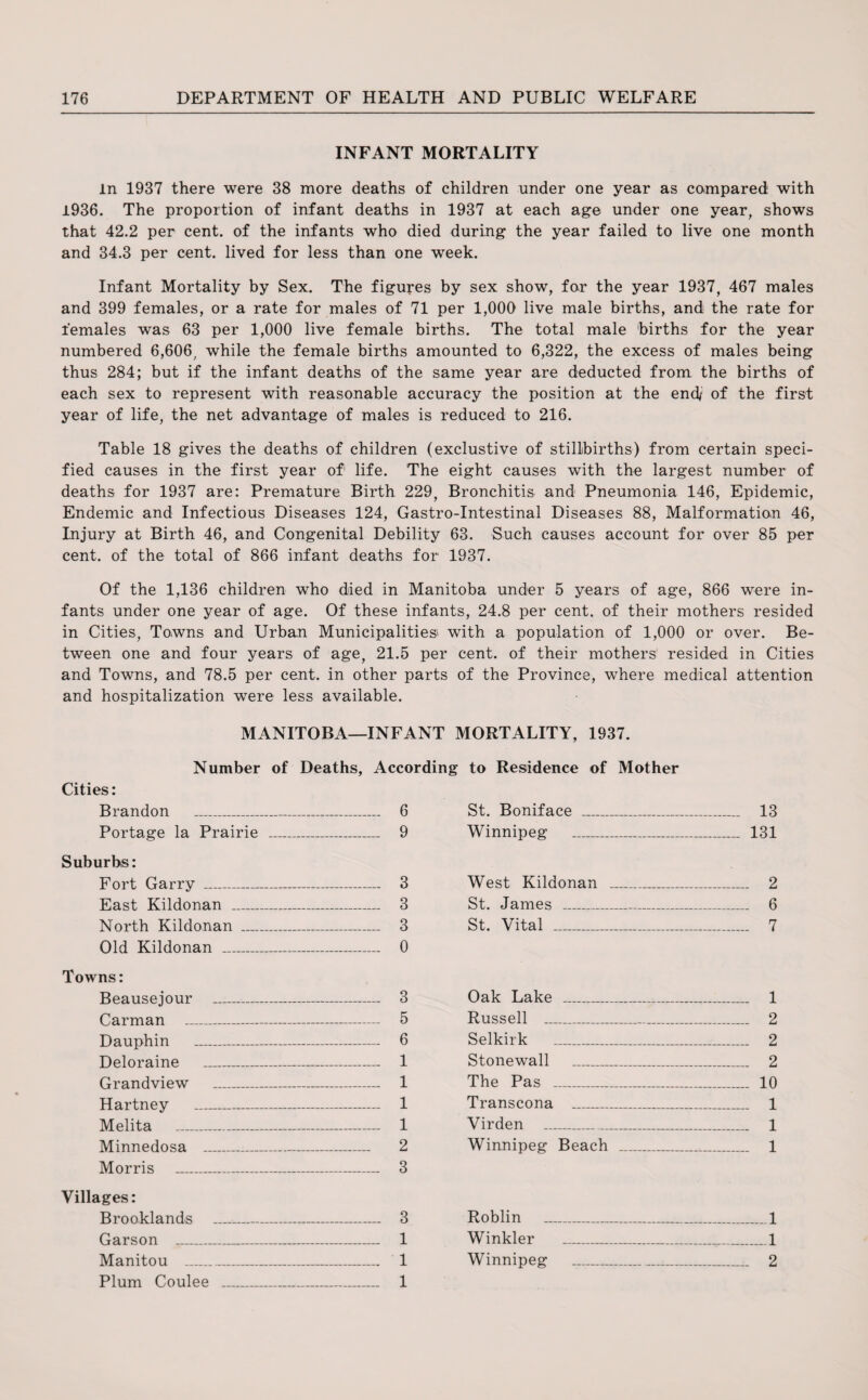 INFANT MORTALITY In 1937 there were 38 more deaths of children under one year as compared with 1936. The proportion of infant deaths in 1937 at each age under one year, shows that 42.2 per cent, of the infants who died during the year failed to live one month and 34.3 per cent, lived for less than one week. Infant Mortality by Sex. The figures by sex show, for the year 1937, 467 males and 399 females, or a rate for males of 71 per 1,000 live male births, and the rate for females was 63 per 1,000 live female births. The total male births for the year numbered 6,606, while the female births amounted to 6,322, the excess of males being thus 284; but if the infant deaths of the same year are deducted from the births of each sex to represent with reasonable accuracy the position at the end/ of the first year of life, the net advantage of males is reduced to 216. Table 18 gives the deaths of children (exclustive of stillbirths) from certain speci¬ fied causes in the first year of life. The eight causes with the largest number of deaths for 1937 are: Premature Birth 229, Bronchitis and Pneumonia 146, Epidemic, Endemic and Infectious Diseases 124, Gastro-Intestinal Diseases 88, Malformation 46, Injury at Birth 46, and Congenital Debility 63. Such causes account for over 85 per cent, of the total of 866 infant deaths for 1937. Of the 1,136 children who died in Manitoba under 5 years of age, 866 were in¬ fants under one year of age. Of these infants, 24.8 per cent, of their mothers resided in Cities, Towns and Urban Municipalities' with a population of 1,000 or over. Be¬ tween one and four years of age, 21.5 per cent, of their mothers resided in Cities and Towns, and 78.5 per cent, in other parts of the Province, where medical attention and hospitalization were less available. MANITOBA—INFANT MORTALITY, 1937. Cities: Brandon Portage la Prairie Suburbs: Fort Garry East Kildonan North Kildonan Old Kildonan Towns: Beausejour Carman Dauphin Deloraine Grandview Hartney Melita Minnedosa Morris Villages: Brooklands Garson _ Manitou _ Plum Coulee 6 St. Boniface _ 9 Winnipeg _ 3 West Kildonan 3 St. James _ 3 St. Vital _ 0 3 Oak Lake _ 5 Russell _ 6 Selkirk _ 1 Stonewall _ 1 The Pas _ 1 Transcona _ 1 Virden _ 2 Winnipeg Beach 3 3 Roblin _ 1 Winkler _ 1 Winnipeg _ 1 Number of Deaths, According to Residence of Mother 13 131 2 6 7 1 2 2 2 10 1 1 1 .1 1 2