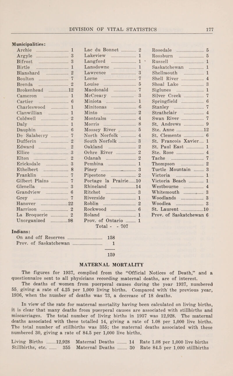 Municipalities: Archie _ 1 Argyle _ 3 Bifrost _ 3 Birtle _ 1 Blanshard _ 2 Boulton _ 7 Brenda _ 2 Brokenhead _12 Cameron __ 1 Cartier _ 6 Charleswood _ 1 Clanwillian _ 1 Coldwell _ 2 Daly _ 1 Dauphin _ 6 De Salaberry _ 7 Duffer in _ 2 Edward _ 2 Ellice _ 3 Elton _ 2 Ericksdale _ 3 Ethelbert _ 8 Franklin _ 7 Gilbert Plains _ 7 Glenella _ 3 Grandview _ 6 Grey _ 7 Hanover _22 Harrison _ 2 La Broquerie _ 2 Unorganized _98 Indians: On and off Reserves _ Prov. of Saskatchewan Lac du Bonnet _ 2 Lakeview _ 1 Langford _ 1 * Lansdowne _ 1 Lawrence _ 3 Lome _ 7 Louise _ 5 Macdonald _ 7 McCreary _ 3 Miniota _ 1 Minitonas _ 6 Minto _ 2 Montcalm _ 4 Morris _ 8 Mossey River _ 5 North Norfolk _ 4 South Norfolk_ 3 Oakland _ 2 Ochre River _ 2 Odanah _ 2 Pembina _ 1 Piney _ 3 Pipestone _ 2 Portage la Prairie_10 Rhineland _14 Ritchot _ 3 Riverside _ 1 Roblin _ 2 Rockwood _ 6 Roland _ 1 Prov. of Ontario _ 1 Total - - 707 _ 158 _ 1 159 MATERNAL MORTALITY Rosedale _ 5 Rossburn _ 5 Russell _ 1 Saskatchewan _ 1 Shellmouth _ 1 Shell River _ 4 Shoal Lake _ 3 Siglunes _ 1 Silver Creek _ 7 Springfield _ 6 Stanley _ 7 Strathclair _ 4 Swan River _ 7 St. Andrews _ 9 Ste. Anne _12 St. Clements _ 6 St. Francois Xavier_ 1 St. Paul East _ 1 Ste. Rose _ 4 Tache _ 7 Thompson _ 2 Turtle Mountain _ 3 Victoria _ 1 Victoria Beach _ 1 Westbourne _ 4 Whitemouth _»._ 3 Woodlands _ 3 Woodlea _ 3 St. Laurent _10 Prov. of Saskatchewan 6 The figures for 1937, complied from the “Official Notices of Death/’ and a questionnaire sent to all physicians recording maternal deaths, are of interest. The deaths of women from puerperal causes during the year 1937, numbered! 55, giving a rate of 4.25 per 1,000 living births. Compared with' the previous year, 1936, when the number of deaths was 73, a decrease of 18 deaths. In view of the rate for maternal mortality having been calculated on living births, it is clear that many deaths from puerperal causes are associated with stillbirths and miscarriages. The total number of living births in 1937 was 12,928. The maternal deaths associated with these totalled 14, giving a rate of 1.08 per 1,000 live births. The total number of stillbirths was 355; the maternal deaths associated with these numbered 30, giving a rate of 84.5 per 1,000 live births. Living Births _12,928 Maternal Deaths _ 14 Rate 1.08 per 1,000 live births Stillbirths, etc. _ 355 Maternal Deaths _ 30 Rate 84.5 per 1,000 stillbirths