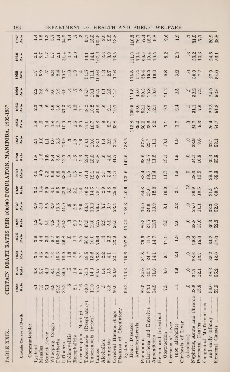 TABLE XXIX. CERTAIN DEATH RATES PER 100,000 POPULATION, MANITOBA, 1932-1937 N n 2 & CO V 2 os in m 01 2 p <o 2 oi fd ^ 05 52 * CO 4-> sa 2 ® CO *■> 01 Id ™ 05 rl CO *J Oi Id rn g o U CO C 2* 01 V 01 « ri K CO V N * 01 « rH DS R s 2 K CO V N 01 * i-1 05 10 4) n a oi id -1 05 a 5 2 cS co £ g 13 2 o5 N  2 05 id s Q «e v in 3 id O 3 ’« j- v U ^OOCOI>^03T)it- rH rH rH lO rH ^ rH CO CO rj CO CO O 00 00 ‘ io lo cvi d d co rH O rH rH r| t> l> tH 03 00 rH rH 03 Oi lo 03 00 CO ^ co oi CO O CO o CM h}4 CO 00 CD q 00 tH rH rH rH CO 03 rH rH rH CO CO rH rH O rH LO CO CO q H4 CO t> q q CO H4 rH rH rH 00 id 03 rH rH cd rH LO O q CO CO 00 CO q q rH H| ft ft cd cd 00 cd rH rH oi rH CO LO 03 HJ o rH LO CO LO CO HJ 03 cd rH* 03* ft 00* 03 cd 03* 03 cd 03 H4 q rH LO Cl CO q 00 Cl O 00 cd cd 03 cd cd rH 03 03 cd rH H4 H4 03 tr¬ q 00 H4 CO CO O tr— q ft od LO td ft cd 03* 03 00 rH 03 H4 CO H4 CO t- 00 CO oo rH tr- q cd ft cd 00 LO cd rH 03 ci rH CO LO q CO Cl CO CO q CO q rH LO cd ft 03* td LO oo’ rH 03 03 00 rH rH H4 00 c- 03 H4 H4 o q q rH q ft id ft 00 ci Ci* rH ci rH rH 03 LO LO tH CO CO CO Oi 03 03 03 • • 0J 3 P v> •IT c 3 s £ o U T3 V > d> ,P bo p o O bo • Oi cn v • •-L o ! • l—H I ' I bo P p q ^ • rH f-r rH P S4 <u $ P! § tf 3 q •4d4 q Cl LO o cd rH* 03 ft rH 00 co o 00 q O q cd id ft rH rH 00 ^J4 rH o rH ^t4 tr- 03* 00 03 cd ft rH 00 ■rt4 CO t- Ci co O ft 00 03 ft id rH t- 03 03 t- t> Cl ^t4 O cd cd cd cd rH t> 03 o iq CO 03 LO 03 03* 03 id cd rH t- 03 q q q 03 q ci cd rH cd cd tH c- 03 03 00 03 rH t}4 cd cd 03 ft 03* rH t- 03 CO t- q q q ft co* rH cd cd rH CO 03 q t- q 00 o rH LO cd o* rH tr- CO P 72 • rH C/3 -4-> * rH • rH 4-> Ctf p in o -2 ,P eg ft £ >» ^ h < to H-i OJ 3 c3 t> .£ <u ft .P ° ^ O rP q o v5 £ S £ ft 72 O 03 ft! >» jS £h ^ ri 5 ft ft! 2 ^ c ft: o si O P 5 ft w o cn in • rH • rH 72 72 O O r—H r < P P o a Vi V M 1^ ^ ^ 00 O CO d 00 ci rH tH LO rH q Cl o 1 1 rH rH 03 CO Ci LO q q LO rH ft 03 1 CD tH 03 cd cd rH cd cd CO Tt4 rH O rH rH tH co rH rH tH q CO q q tH CO CO tH q q q ^J4 O rH rH rH rH ci rH 03* tH LO ft 00 rH LO rH o rH rH LO LO rH rH Cl q tH co LO tH tH rH q 'Ct4 q o co cd LO O 03* rH 03* ft rH LO ci Tj4 rH Cl rH tH ^J4 LO rH 00 tH q rH 03 03 00 q rH tH q o rH tr- rH rH 00 o ft 03 ci ci cd 03 CO ^t4 rH Cl rH o ^i4 LO rH q CO q O rH r> 00 q tH 00 00 03 q O rH 03 tH o 03 cd cd cd ci O rH rH Ci 03 rH CO LO LO LO o o o o 03 00 CO CO 03 CO ci 03 CO o CO GO 03 q 03* 00 ft o CO o 03 cd 03 ci Ci £ 72 C0 Q) bo cd P V V o £ 03 cd w >1 V o -v> rfd 3 o Vi • rH O o V . . . . a> oj a) o -g -g p pi P 03 h HU cd v O ^ H rP .g P ° £ 2 o P v -p ft: oj <!^U 73 03 C« cd 03 in • rH Q 73 P 03 03 ID H Uj cd » QJ 73 U1 • rH ft 03 ft rH O rH CO 03 CO Ci O (H rH ft oi rH LO 03 i—I CO 10 03 00 03 rH CO CO rH q LO .q 00 oi rH 00 r-1 rH 00 03 • <=> • P CO ^ CO 03 H q © Ci ft ft cd C 03 rH CO lO t> C> ft 03 00 03 H LO ci t- t- • • t- HI rH 00 c- H • • • rH ^ 00 <03 rH O HI 00 • • • O rH 00 H< rH LO rH 03 ci cd ft 00 00 rH 73 V 03 73 • rH 73 O V 03 o ^ 73 W • rH P O V 03 -U V •< p W Hd P cd cd 03 o CO ci 03 00 00 ci 03 L ci CO q ci Ci q oo Hi ci co oo‘ q rd cd P • rH H-> 73 03 .2 pi ft p C3 cd s -g p V P q ft ft cd P 03 cd P o • rH 4-> C3 P V o CO co 03 03 cd LO 03 H1 03 Ci Ci Ci q 03 03 03 O 03 Ci H< 03 Oi rH LO t— • • • rH t- C0 q q co ci oo co O Ci t- • • • o t~ CO CO 03 03 03 td CO v 03 > V 03 > q td CO CO t CO • • • H< Ci 03 O Ci CO cd ci 03 O rH 00 • • • H1 O 03 rH q co q oo cd 03 rH LO rH Cl C • • • o o CO rH O O rH • • • LO rH 03 rH O 00 CD • • • 00 CO 03 rH o oo o ci LO 03 rH O CO t> • • • 00 CO 03 rH o t> h ft 03* 03 rH CO 00 00 LO* 03 rH CO '£ o V ft5 o Hd P cd 03 O rP o o 73 cd ft p CO W < 73 73 ^ w 2 P ft3 rP ft Vi o H ft ao ^ ft -v> O P 73 o rP V V O 73 ^ *ft O • H CJ u rP V 03 ft q oo o oo 03 CO LO rH ft CO* 03 to Ci o • • t- Hfl 03 LO O CO ft 03 03 LO CO 00 03 rH 03 LO H1 tH cd ft 03 LO 03 00 CO to CO 00 o LO CO P3 CO 00 ci ci 03 CO to • • rH O CO to co q 03 03 CO to CO co cd 03 co to 03 O • • Hi tr¬ ee LO 03 o td 00 CO 03 03 oo id H4 LO o cd LO 73 p o • rH -v> cd £ V o ft cd 73 rP -V cd 03 Q cd £ ft >» p 03 cd <1 K o o ft 03 u Q3 P P o ft o C3 p P 73 VH 03 P 73 • rH a o V CsJ r—H <D Ctf T. S P 03 * X H