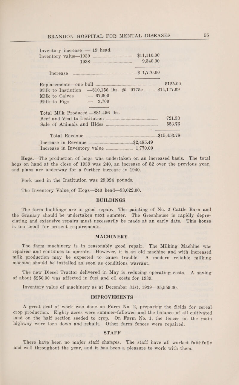 Inventory increase — 19 head. Inventory value—1939 _ $11,110.00 1938 _ 9,340.00 Increase _$ 1,770.00 Replacements—one bull - $125.00 Milk to Instiution —810,156 lbs. @ .0175c-$14,177.69 Milk to Calves — 67,600 Milk to Pigs — 3,700 Total Milk Produced—881,456 lbs. Beef and Veal to Institution_ 721.33 Sale of Animals and Hides - 553.76 Total Revenue _$15,453.78 Increase in Revenue _$2,485.49 Increase in Inventory value _ 1,770.00 Hogs.—The production of hogs was undertaken on an increased basis. The total hogs on hand at the close of 1939 was 240, an increase of 82 over the previous year, and plans are underway for a further increase in 1940. Pork used in the Institution was 29,024 pounds. The Inventory Value, of Hogs—240 head—$3,022.00. BUILDINGS The farm buildings are in good repair. The painting of No,. 2 Cattle Barn and the Granary should be undertaken next summer. The Greenhouse is rapidly depre¬ ciating and extensive repairs must necessarily be made at an early date. This house is too small for present requirements. MACHINERY The farm machinery is in reasonably good repair. The Milking Machine was repaired and continues to operate. However, it is an old machine and with increased milk production may be expected to cause trouble. A modern reliable milking machine should be installed as soon as conditions warrant. The new Diesel Tractor delivered in May is reducing operating costs. A saving of about $250.00 was affected in fuel and oil costs for 1939. Inventory value of machinery as at December 31st, 1939—$5,559.00. IMPROVEMENTS A great deal of work was done on Farm No. 2, preparing the fields for cereal crop production. Eighty acres were summer-fallowed and the balance of all cultivated land on the half section seeded to crop. On Farm No. 1, the fences on the main highway were torn down and rebuilt. Other farm fences were repaired. STAFF There have been no major staff changes. The staff have all worked faithfully and well throughout the year, and it has been a pleasure to work with them.