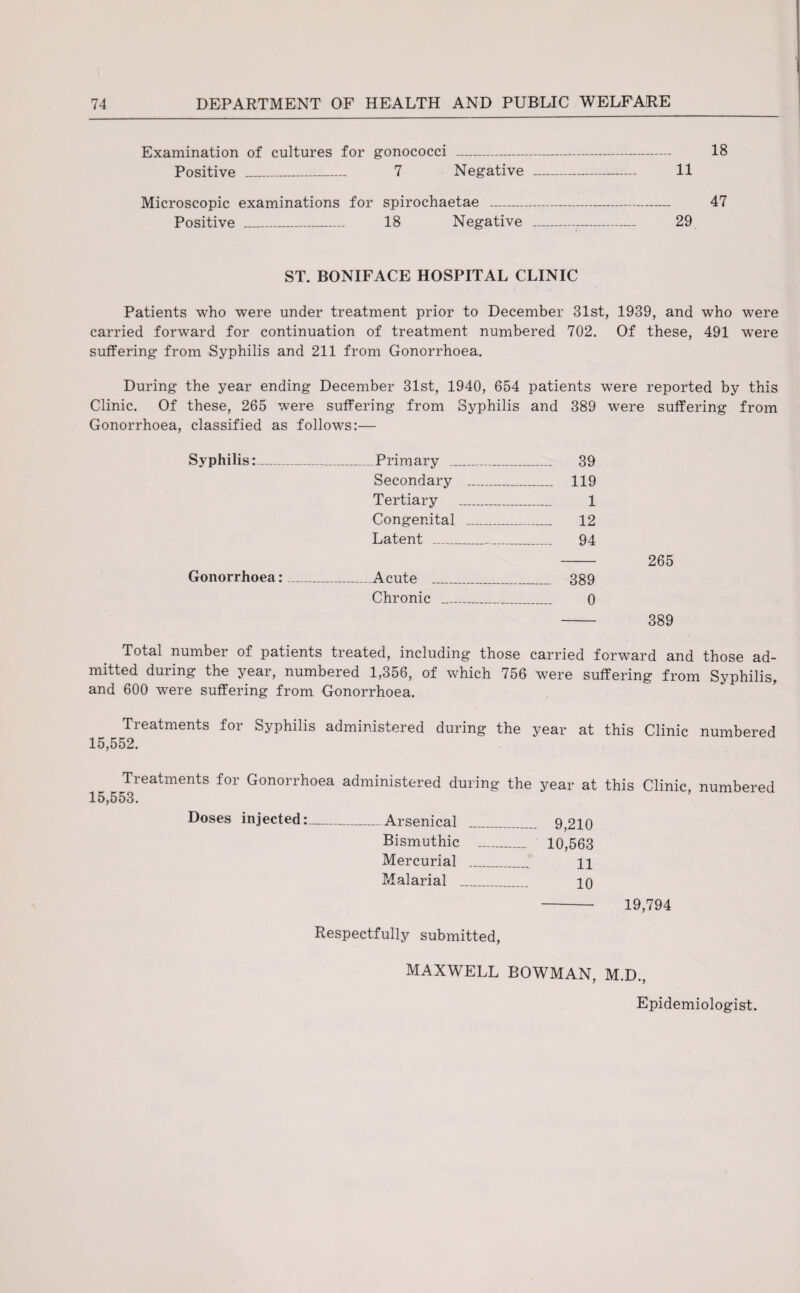 Examination of cultures for gonococci —-- 18 Positive __ 7 Negative -- 11 Microscopic examinations for spirochaetae ---— 47 Positive _ 18 Negative -- 29 ST. BONIFACE HOSPITAL CLINIC Patients who were under treatment prior to December 31st, 1939, and who were carried forward for continuation of treatment numbered 702. Of these, 491 were suffering from Syphilis and 211 from Gonorrhoea. During the year ending December 31st, 1940, 654 patients were reported by this Clinic. Of these, 265 were suffering from Syphilis and 389 were suffering from Gonorrhoea, classified as follows:— Syphilis:_ _Primary _ _ 39 Secondary _ _ 119 Tertiary _ . _ 1 Congenital _ _ 12 Latent __..... _ 94 Gonorrhoea:_ _Acute _ _ 389 Chronic __ _ 0 - 389 Total number of patients treated, including those carried forward and those ad¬ mitted during the year, numbered 1,356, of which 756 were suffering from Syphilis, and 600 were suffering from Gonorrhoea. Treatments for Syphilis administered during the year at this Clinic numbered 15,552. Treatments for Gonorrhoea administered during the year at 15,553. this Clinic, numbered Doses injected: Arsenical _ 9,210 Bismuthic _ 10,563 Mercurial _ n Malarial _ iq 19,794 Respectfully submitted, MAXWELL BOWMAN, M.D., Epidemiologist.