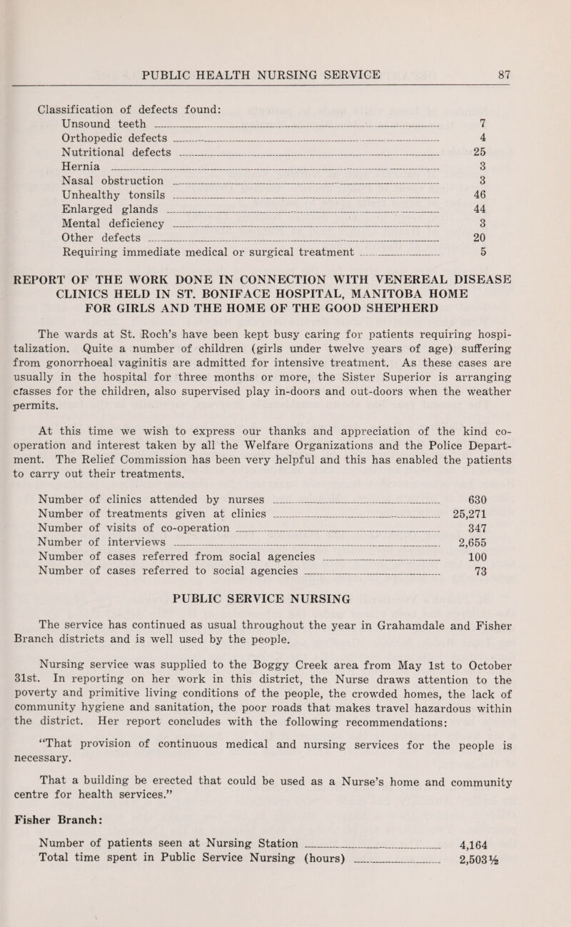 Classification of defects found: Unsound teeth _______ 7 Orthopedic defects ..-__- 4 Nutritional defects _ 25 Hernia _________ 3 Nasal obstruction „_ 3 Unhealthy tonsils _ 46 Enlarged glands _ 44 Mental deficiency _ 3 Other defects _ 20 Requiring immediate medical or surgical treatment _ 5 REPORT OF THE WORK DONE IN CONNECTION WITH VENEREAL DISEASE CLINICS HELD IN ST. BONIFACE HOSPITAL, MANITOBA HOME FOR GIRLS AND THE HOME OF THE GOOD SHEPHERD The wards at St. Roch’s have been kept busy caring for patients requiring hospi¬ talization. Quite a number of children (girls under twelve years of age) suffering from gonorrhoeal vaginitis are admitted for intensive treatment. As these cases are usually in the hospital for three months or more, the Sister Superior is arranging classes for the children, also supervised play in-doors and out-doors when the weather permits. At this time we wish to express our thanks and appreciation of the kind co¬ operation and interest taken by all the Welfare Organizations and the Police Depart¬ ment. The Relief Commission has been very helpful and this has enabled the patients to carry out their treatments. Number of clinics attended by nurses ___ 630 Number of treatments given at clinics _ 25,271 Number of visits of co-operation _r___ 347 Number of interviews ___ 2,655 Number of cases referred from social agencies _ 100 Number of cases referred to social agencies ___ 73 PUBLIC SERVICE NURSING The service has continued as usual throughout the year in Grahamdale and Fisher Branch districts and is well used by the people. Nursing service was supplied to the Boggy Creek area from May 1st to October 31st. In reporting on her work in this district, the Nurse draws attention to the poverty and primitive living conditions of the people, the crowded homes, the lack of community hygiene and sanitation, the poor roads that makes travel hazardous within the district. Her report concludes with the following recommendations: “That provision of continuous medical and nursing services for the people is necessary. That a building be erected that could be used as a Nurse’s home and community centre for health services.” Fisher Branch: Number of patients seen at Nursing Station _______ 4,164 Total time spent in Public Service Nursing (hours) __ 2,503%