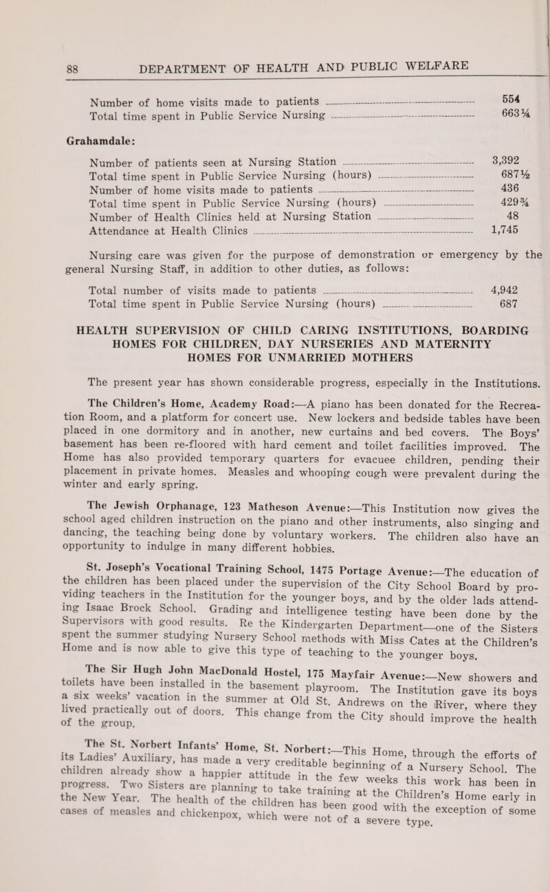Number of home visits made to patients - b54 Total time spent in Public Service Nursing ----- 663*4 Grahamdale: Number of patients seen at Nursing Station —--- 3,392 Total time spent in Public Service Nursing (hours) —-- 687% Number of home visits made to patients - 436 Total time spent in Public Service Nursing (hours) - 429% Number of Health Clinics held at Nursing Station - 48 Attendance at Health Clinics —------ 1,745 Nursing care was given for the purpose of demonstration or emergency by the general Nursing Staff, in addition to other duties, as follows: Total number of visits made to patients _ 4,942 Total time spent in Public Service Nursing (hours) _ 687 HEALTH SUPERVISION OF CHILD CARING INSTITUTIONS, BOARDING HOMES FOR CHILDREN, DAY NURSERIES AND MATERNITY HOMES FOR UNMARRIED MOTHERS The present year has shown considerable progress, especially in the Institutions. The Children’s Home, Academy Road:—A piano has been donated for the Recrea¬ tion Room, and a platform for concert use. New lockers and bedside tables have been placed in one dormitory and in another, new curtains and bed covers. The Boys’ basement has been re-floored with hard cement and toilet facilities improved. The Home has also provided temporary quarters for evacuee children, pending their placement in private homes. Measles and whooping cough were prevalent during the winter and early spring. The Jewish Orphanage, 123 Matheson Avenue:—This Institution now gives the school aged children instruction on the piano and other instruments, also singing and dancing, the teaching being done by voluntary workers. The children also have an opportunity to indulge in many different hobbies. St. Joseph’s Vocational Training School, 1475 Portage Avenue:—The education of the children has been placed under the supervision of the City School Board by pro¬ viding teachers m the Institution for the younger boys, and by the older lads attend¬ ing Isaac Brock School. Grading and intelligence testing have been done by the . uper visors with good results. Re the Kindergarten Department—one of the Sisters spent the summer studying Nursery School methods with Miss Cates at the Children’s Home and is now able to give this type of teaching to the younger boys. Jhe Sir Hu*h. John MacDonald Hostel, 175 Mayfair Avenue:—New showers and toilets have been installed m the basement playroom. The Institution gave its boys a six weeks vacation in the summer at Old St. Andrews on the River where they lived practically out of doors. This chane-e frn™ tu r; + i, ,, • ney of the group. cnange trom the City should improve the health Th0 Noi bert Infants’ Home St Norhprf •_rnu' tt . its Ladies’ Auxiliary, has made a very creriitahl \ h ,Home> through the efforts children already show a happier attftude ntheb«*lnn,n*»f a Nursery School. T progress. Two Sisters are planning to take tra• • ^ W<?eks thls work has been the New Year. The health of the children has h S Chlldren’s Home early cases of measles and chickenpox, which werenot „f TsiTt^pe. ^