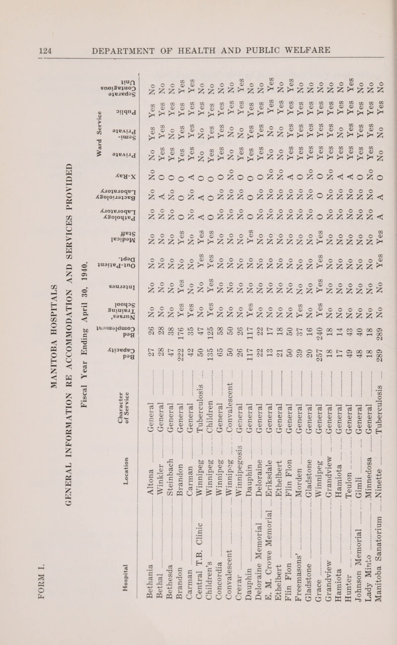 124 DEPARTMENT OF HEALTH AND PUBLIC WELFARE zn nJ < H I—I A V) O SC cc c H NH < rv* Q W a HH > O as cc w 0 > H cn Q Z < Z O HN H < Q O 0 0 H £ K 0 o h 05 o CO S fa o 0 Z K W i?un sno;SBjuo3 ajBJBdos <u o • p* > 5a V (/) •O 5. (8 £ 3!iqnd 3JBAUJ -imag ajBAijj bfi C • « X G W G w IX AbH-x XjojBaoqB^j XSojoTaajoBg XjOJB-lOqB-J XSojoq^B j JJE*S jB3ipaj/yj •}d3Q luaijBj-^no sauaajuj jooqog Suiuibj .sasjnfsj juamajdui03 P39 X^IDBdBQ P39 s- v v u •a o > (8 5. s- <u (8 V) U O C o «-< (8 u o -4 a « o I rn U2 vu ^ oOocja^ooooa^oo.^ocDooooo^ooo ^ZZZ^ZZZZ^ZZ^Z^ZZZZZ^ZZZ rnCOCOtO«!COrr|CO'£COcOCo3^??MMMa3^ $ CD d a> <d CD 3 a) ^ « d d ►£ « « <D a> « « « SoS5o8S°o8SooggS8SoS5So CO D Z co a> Z co CD !fl W W O) CD <D >* < >* CO o ^ Z Z CO CD CO <D CO CD O Z CO CD ;* CO CD t* o z o z OOo<f'Oo<^>'ZC’OC2 o Z o Z CO <D z CO CD O O CO <D O Z o Z o < Z o o o o o o o c o o o o o ZZZOZ<OZZZOZZZZZZOZZZZZ<< o o o CO <D COOOO^DOOOOOOOOOODOOOOO^ zzzzz^zzzzzzzzzzz^zzzzz^ m 0) CO CD CO CD CO <D o o o CO (D O O O O OOOOOOOO O O O O O O CO <D CO <D CO iD CO D CO D OOOOOOOO o o o CO D o o o o CDCOMCOlfit'lOOCOCOC'iMO NNCOC'MT)i(MlOinWH(MH 00 o MXlhoiO]OLOlOOCD!>lMCOHO WCMtJichtIiiCMOIOiMHNHNiO CM i—l t—H o o Z z CO CO D D z < CO CO D D < < CO CO D D < < O O z o o Z z o o Z Z o o Z Z o o Z Z o o Z Z CO D o < Z tr¬ <x> ee 7—1 G> o CO CM CO D cu <j-> cw <p O' O < < < >* < < z CO D CO D CO D CO D CO D O Z <1 < o o z o o o o o o o o o o CO D CO D o o o o o CO D CO D CO D CO D O CM O O O O O © O O O O O o 00 X CO O 00 05 H H Tf Til H 00 CM t- 00 tO r-H CM m • *—■* CO o -G> G D a tr- 05 00 00 05 H Tf TJI H 00 CM CO r-H P-H r—1 ,—i r—h G G r-H D r—H r_ r—H __, i , , __! r-H 03 o3 G a G o D 03 G G G G G G G G G G G o3 rH 0) CD G D G D G D G D G X G D G > G D G D G D G D G D G D G D G D G D G D G D <D r~* C G G G rG • rH G G G G G G G G G G G G G c <D 0) D D D G rG D O D D D D D D D D D D D <D o • O 0 O o H O 0 0 0 0 a 0 0 a 0 0 0 0 0 0 CO o G 43 D G G ^ G ft* o -*-> G q -© -a G C •rH <X> G G ft ft ft ft ft « S £ G G G G ccS G G Q, G G © G D X > X a G X X -0 X X G D G c G c3 oS X CO G O Qj X ^ § G oj G o ’c • r—I i ’ < o m H G D r-H x GO Vi X r^ « C •£ ^ ‘rG W W Z J70 g D ccS -4-a G D O co D 03 • rH ai o D D C „ v cJ - G X a > &, G X C C ^ G . .... (DXlOO^aS. . mMpqmuoooooQQww D D 0) fn c3 03 G JD D D D o G O (D -M ? X O G Z 3 CD > ^ - § | X G TO ^ O ffi ‘ j i ' ' 1 ' ' i j i i i 1 1 1 1 1 1 ! 1 1 1 I 1 1 1 j 1 i i . i iii>i;! i i < 1 i i i i : i i | | | ! j CO j j j ; 1 1 (III 1 » 1 1 1 1 1 | 1 'll .1 1 • ' 1 1 | ' i i ! co | 1 ! ! I i III . 1 rG G D r- fcjO&JO&JObjOfcX) DD-m£ i — CD <D D O' (17 «-! C X G O S 5? 1J 1 ! G co G G D GO D rG G O l-G G • r-H z co G O CO 03 D G O G O 3 D H x D G G S 3 s D -G> -G> D G G co D X G « ccS D CJ oj D • P“H > X G ccS as -G> o D G -t-1 G G 03 G o a o ffi ffi a3 D G O co G rG o X O G >5 X 03 G O -l-> cS G a zn a rG O 4-> • *-H G OS