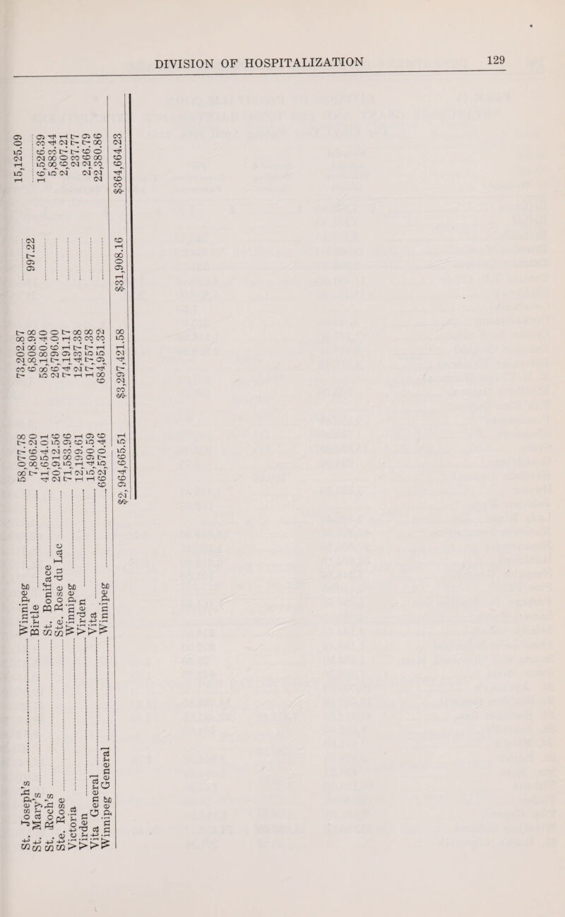 05 O lo 03 rH LO 05 rH t- 05 CO CO 03 t- 00 co cd c--1~- co o 03 00 o CO CO 00 LO 00 CD 03 03 CO CO LO 03 03 03 03 03 03 L-- 05 05 t~* 00 O O t— 00 00 03 00 05'^OrHC0C000 O300dcDHt^t>T-i OO000505C0LOL0 03 00 rH C-^r-^T^t-^ 05^ cd'cd'oo'^o''^ oltN^ t— lO 03 I> H H 00 CO 00 O r—I CO CO H 05 CO t> 03 O lO 05 CD 'O ^ E^cd^03C00500 t~- O LO rH GO 05 05 C'” O 00 CO 05 IOH Hj^LO^ 00 t> H O H 03 id N LO ■'01 03 t— r-1 1—1 co CO III! i : i 1 i 1 ! 1 j i 1 1 1 1 1 1 i 1 ii> til 111! ! 1 1 1 ! ! «-> 1 1 1 1 1 1 1 1 1 1 ! P ! 1 1 i J : 1 1 l ! © _ i 1 0 P I 1 ! 1 1 1 _ be © ft ft ’2 o be a> ft P* Mtf'S § P ft • p ^ • 1—I £-1 • OJ • rHI M iS<S£55ps>>fS cJ ^ ft P P c$ n F a) ^rC m CD ei I © § ft ft aj o ^ co 03 co co^ co CO so- be © ft cS © P __ © So ft ft in in > P* *> CO rH 00 o rH CO 60- 00 LO rH 03 -tf tO 05 03 CO SO¬ LO >0 co co CO 05 03 I 60- be © ft • r—i P P