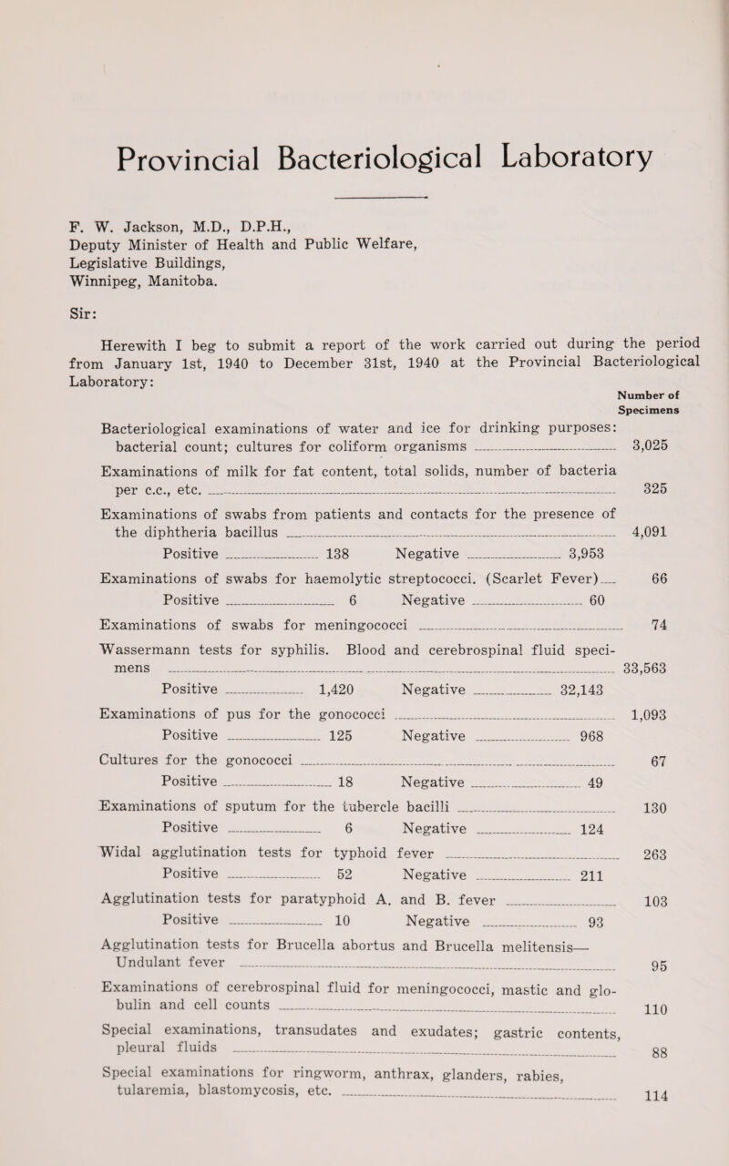 Provincial Bacteriological Laboratory F. W. Jackson, M.D., D.P.H., Deputy Minister of Health and Public Welfare, Legislative Buildings, Winnipeg, Manitoba. Sir: Herewith I beg to submit a report of the work carried out during the period from January 1st, 1940 to December 31st, 1940 at the Provincial Bacteriological Laboratory: Number of Specimens Bacteriological examinations of water and ice for drinking purposes: bacterial count; cultures for coliform organisms - 3,025 Examinations of milk for fat content, total solids, number of bacteria per c.c., etc. -- 325 Examinations of swabs from patients and contacts for the presence of the diphtheria bacillus _ 4,091 Positive _ 138 Negative _ 3,953 Examinations of swabs for haemolytic streptococci. (Scarlet Fever)_ 66 Positive _ 6 Negative _ 60 Examinations of swabs for meningococci _ 74 Wassermann tests for syphilis. Blood and cerebrospinal fluid speci¬ mens - 33,563 Positive _ _ 1,420 Negative . .... _ 32,143 Examinations of pus for the gonococci 1,093 Positive _ _ 125 Negative _ _ 968 Cultures for the gonococci _ 67 Positive ....... _ 18 Negative _ _ 49 Examinations of sputum for the tubercle bacilli 130 Positive _ _ 6 Negative _ _ 124 Widal agglutination tests for typhoid fever _ 263 Positive ..... _ 52 Negative _ _ 211 Agglutination tests for paratyphoid A. and B. fever 103 Positive _ _ 10 Negative .... _ 93 Agglutination tests for Brucella abortus and Brucella melitensis— Undulant fever 95 Examinations of cerebrospinal fluid for meningococci, mastic and glo¬ bulin and cell counts ______ hq Special examinations, transudates and exudates; gastric contents, pleural fluids ______ gg Special examinations for ringworm, anthrax, glanders, rabies, tularemia, blastomycosis, etc. ______ 114
