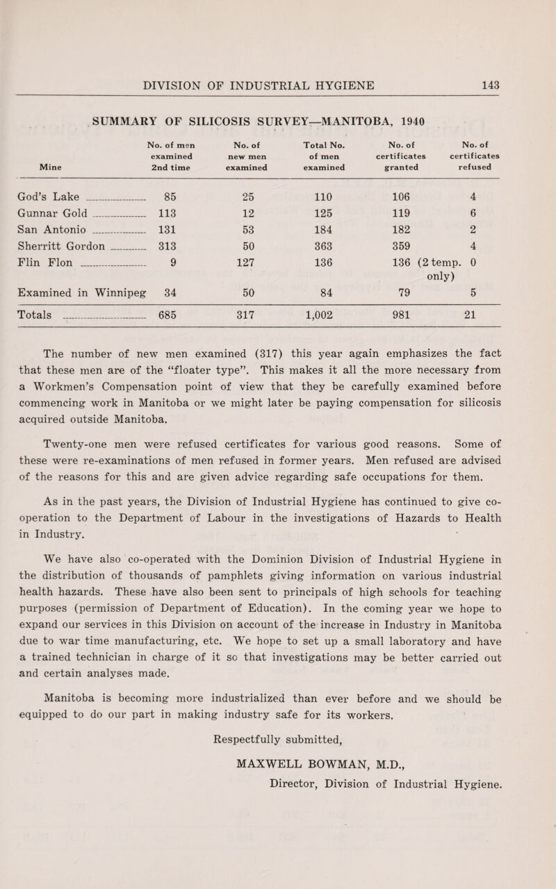 SUMMARY OF SILICOSIS SURVEY—MANITOBA, 1940 No. of men No. of Total No. No. of No. of examined new men of men certificates certificates Mine 2nd time examined examined granted refused God’s Lake _ 85 25 110 106 4 Gunnar Gold _ 113 12 125 119 6 San Antonio _ 131 53 184 182 2 Sherritt Gordon _ 313 50 363 359 4 Flin Flon _ 9 127 136 136 (2 temp. 0 only) Examined in Winnipeg 34 50 84 79 5 Totals _ 685 317 1,002 981 21 The number of new men examined (317) this year again emphasizes the fact that these men are of the “floater type”. This makes it all the more necessary from a Workmen’s Compensation point of view that they be carefully examined before commencing work in Manitoba or we might later be paying compensation for silicosis acquired outside Manitoba. Twenty-one men were refused certificates for various good reasons. Some of these were re-examinations of men refused in former years. Men refused are advised of the reasons for this and are given advice regarding safe occupations for them. As in the past years, the Division of Industrial Hygiene has continued to give co¬ operation to the Department of Labour in the investigations of Hazards to Health in Industry. We have also co-operated with the Dominion Division of Industrial Hygiene in the distribution of thousands of pamphlets giving information on various industrial health hazards. These have also been sent to principals of high schools for teaching purposes (permission of Department of Education). In the coming year we hope to expand our services in this Division on account of the increase in Industry in Manitoba due to war time manufacturing, etc. We hope to set up a small laboratory and have a trained technician in charge of it sc that investigations may be better carried out and certain analyses made. Manitoba is becoming more industrialized than ever before and we should be equipped to do our part in making industry safe for its workers. Respectfully submitted, MAXWELL BOWMAN, M.D., Director, Division of Industrial Hygiene.