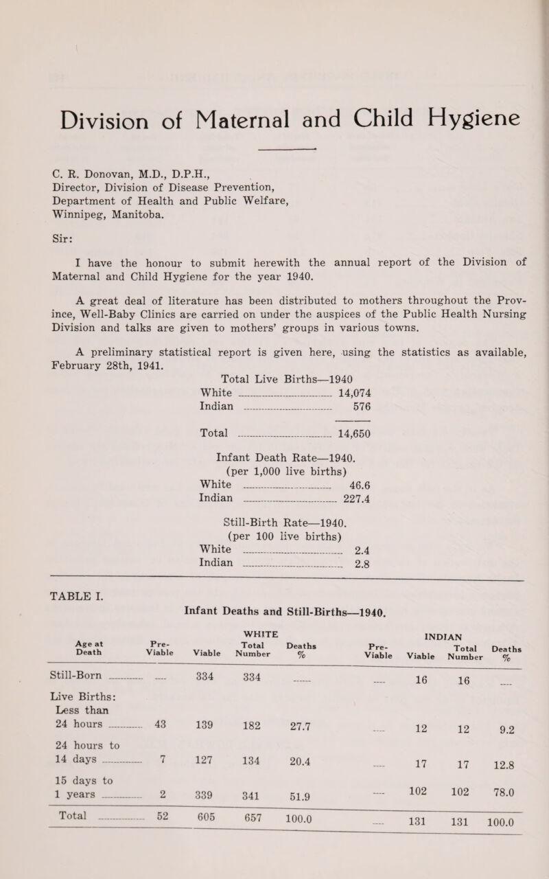 Division of Maternal and Child Hygiene C. R. Donovan, M.D., D.P.H., Director, Division of Disease Prevention, Department of Health and Public Welfare, Winnipeg, Manitoba. Sir: I have the honour to submit herewith the annual report of the Division of Maternal and Child Hygiene for the year 1940. A great deal of literature has been distributed to mothers throughout the Prov¬ ince, Well-Baby Clinics are carried on under the auspices of the Public Health Nursing Division and talks are given to mothers’ groups in various towns. A preliminary statistical report is given here, using the statistics as available, February 28th, 1941. Total Live Births—1940 White _ 14,074 Indian __ 576 Total ___ 14,650 Infant Death Rate—1940. (per 1,000 live births) White ___... 46.6 Indian _____ 227.4 Still-Birth Rate—1940. (per 100 live births) White _____ 2.4 Indian _ 2.8 TABLE I. Infant Deaths and Still-Births—1940. WHITE Age at Pre- Total Deaths Death Viable Viable Number % Pre- Viable INDIAN Total Deaths Viable Number % Still-Born _ — — 334 334 16 16 Live Births: Less than 24 hours _ ..... 43 139 182 27.7 12 12 9.2 24 hours to 14 days _ 7 127 134 20.4 17 17 12.8 15 days to 1 years _ 2 339 341 51.9 — 102 102 78.0 Total .. ...... 52 605 657 100.0 — 131 131 100.0