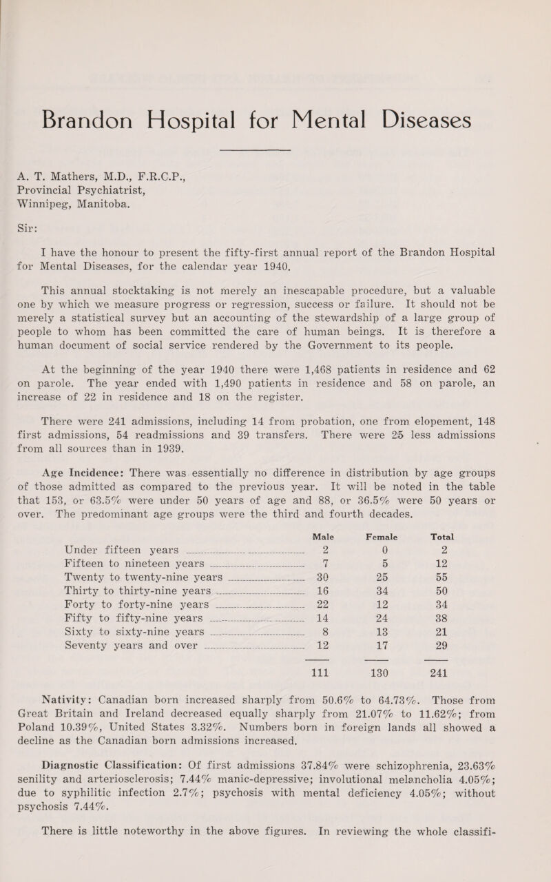 Brandon Hospital for Mental Diseases A. T. Mathers, M.D., F.R.C.P., Provincial Psychiatrist, Winnipeg, Manitoba. Sir: I have the honour to present the fifty-first annual report of the Brandon Hospital for Mental Diseases, for the calendar year 1940. This annual stocktaking is not merely an inescapable procedure, but a valuable one by which we measure progress or regression, success or failure. It should not be merely a statistical survey but an accounting of the stewardship of a large group of people to whom has been committed the care of human beings. It is therefore a human document of social service rendered by the Government to its people. At the beginning of the year 1940 there were 1,468 patients in residence and 62 on parole. The year ended with 1,490 patients in residence and 58 on parole, an increase of 22 in residence and 18 on the register. There were 241 admissions, including 14 from probation, one from, elopement, 148 first admissions, 54 readmissions and 39 transfers. There were 25 less admissions from all sources than in 1939. Age Incidence: There was essentially no difference in distribution by age groups of those admitted as compared to the previous year. It will be noted in the table that 153, or 63.5% were under 50 years of age and 88, or 36.5% were 50 years or over. The predominant age groups were the third and fourth decades. Male Female Total Under fifteen years _ _ 2 0 2 Fifteen to nineteen years _ _ 7 5 12 Twenty to twenty-nine years _ _ 30 25 55 Thirty to thirty-nine years _ _ 16 34 50 Forty to forty-nine years _ _ 22 12 34 Fifty to fifty-nine years _ _ 14 24 38 Sixty to sixty-nine years _ _ 8 13 21 Seventy years and over _ _ 12 17 29 111 130 241 Nativity: Canadian born increased sharply from 50.6% to 64.73%. Those from Great Britain and Ireland decreased equally sharply from 21.07% to 11.62%; from Poland 10.39%, United States 3.32%. Numbers born in foreign lands all showed a decline as the Canadian born admissions increased. Diagnostic Classification: Of first admissions 37.84% were schizophrenia, 23.63% senility and arteriosclerosis; 7.44% manic-depressive; involutional melancholia 4.05%; due to syphilitic infection 2.7%; psychosis with mental deficiency 4.05%; without psychosis 7.44%. There is little noteworthy in the above figures. In reviewing the whole classifi-