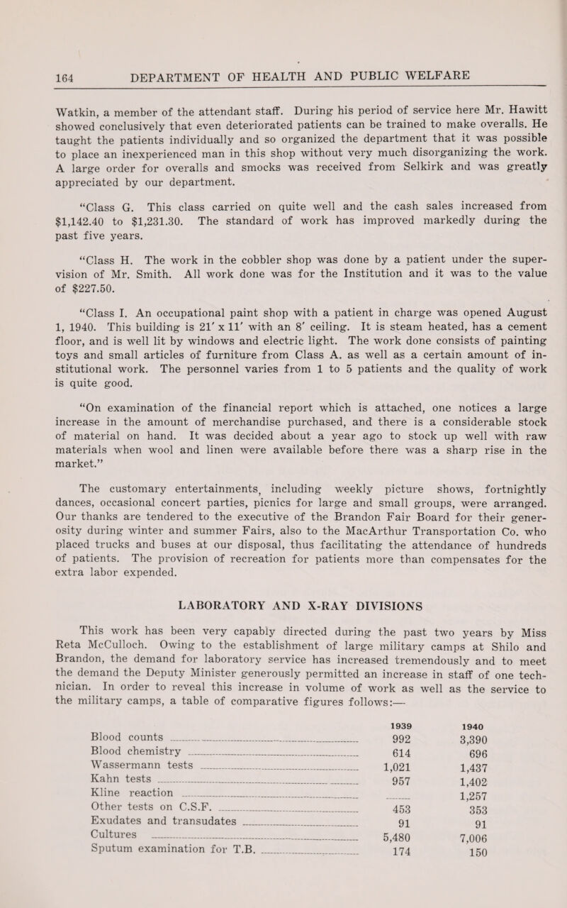 Watkin, a member of the attendant staff. During* his period of service here Mr. Hawitt showed conclusively that even deteriorated patients can be trained to make overalls. He taught the patients individually and so organized the department that it was possible to place an inexperienced man in this shop without very much disorganizing the work. A large order for overalls and smocks w*as received from Selkirk and was greatly appreciated by our department. “Class G. This class carried on quite well and the cash sales increased from $1,142.40 to $1,231.30. The standard of work has improved markedly during the past five years. “Class H. The work in the cobbler shop was done by a patient under the super¬ vision of Mr. Smith. All work done was for the Institution and it was to the value of $227.50. “Class I. An occupational paint shop with a patient in charge was opened August 1, 1940. This building is 21' x 11' with an 8' ceiling. It is steam heated, has a cement floor, and is well lit by windows and electric light. The work done consists of painting toys and small articles of furniture from Class A. as well as a certain amount of in¬ stitutional work. The personnel varies from 1 to 5 patients and the quality of work is quite good. “On examination of the financial report which is attached, one notices a large increase in the amount of merchandise purchased, and there is a considerable stock of material on hand. It was decided about a year ago to stock up well with raw materials when wool and linen were available before there was a sharp rise in the market.” The customary entertainments, including weekly picture shows, fortnightly dances, occasional concert parties, picnics for large and small groups, were arranged. Our thanks are tendered to the executive of the Brandon Fair Board for their gener¬ osity during winter and summer Fairs, also to the MacArthur Transportation Co. who placed trucks and buses at our disposal, thus facilitating the attendance of hundreds of patients. The provision of recreation for patients more than compensates for the extra labor expended. LABORATORY AND X-RAY DIVISIONS This work has been very capably directed during the past two years by Miss Reta McCulloch. Owing to the establishment of large military camps at Shilo and Brandon, the demand for laboratory service has increased tremendously and to meet the demand the Deputy Minister generously permitted an increase in staff of one tech¬ nician. In order to reveal this increase in volume of work as well as the service to the military camps, a table of comparative figures follows:— Blood counts ___ Blood chemistry _ Wassermann tests _ Kahn tests ___ Kline reaction _ Other tests on C.S.F. ... Exudates and transudates _ Cultures _____ Sputum examination for T.B. 1939 1940 992 3,390 614 696 1,021 1,437 957 1,402 1,257 453 353 91 91 5,480 7,006 174 150