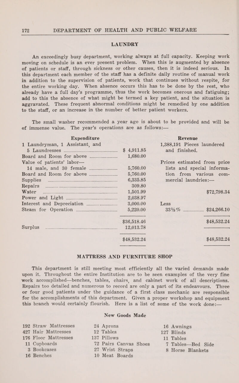 LAUNDRY An exceedingly busy department, working always at full capacity. Keeping work moving on schedule is an ever present problem. When this is augmented by absence of patients or staff, through sickness or other causes, then it is indeed serious. In this department each member of the staff has a definite daily routine of manual work in addition to the supervision of patients, work that continues without respite, for the entire working day. When absence occurs this has to be done by the rest, who already have a full day’s programme, thus the work becomes onerous and fatiguing; add to this the absence of what might be termed a key patient, and the situation is aggravated. These frequent abnormal conditions might be remedied by one addition to the staff, or an increase in the number of better patient workers. The small washer recommended a year ago is about to be provided and will be of immense value. The year’s operations are as follows:— Expenditure Revenue 1 Laundryman, 1 Assistant, and 1,388,191 Pieces laundered 5 Laundresses _ $ 4,911.85 and finished. Board and Room for above _ 1,680.00 Value of patients’ labor— Prices estimated from price 14 male, and 30 female _ 5,760.00 lists and special informa- Board and Room for above _ 5,760.00 tion from various com- Supplies _ 6,335.85 mercial laundries:— Repairs _ 309.80 Water _ 1,501.99 $72,798.34 Power and Light _ 2,038.97 Interest and Depreciation _3,000.00 Less Steam for Operation _ 5,220.00 33%% _ $24,266.10 $36,518.46 $48,532.24 Surplus _ 12,013.78 • $48,532.24 $48,532.24 MATTRESS AND FURNITURE SHOP This department is still meeting most efficiently all the varied demands made upon it. Throughout the entire Institution are to be seen examples of the very fine work accomplished—benches, tables, chairs, and cabinet work of all descriptions. Repairs too detailed and numerous to record ai'e only a part of its endeavours. Three or four good patients under the guidance of a first class mechanic are responsible for the accomplishments of this department. Given a proper workshop and equipment this branch would certainly flourish. Here is a list of some of the work done:— 192 Straw Mattresses 427 Hair Mattresses 176 Floor Mattresses 11 Cupboards 3 Bookcases 16 Benches New Goods Made 24 Aprons 12 Tables 137 Pillows 72 Pairs Canvas Shoes 27 Wrist Straps 10 Meat Boards 16 Awnings 127 Blinds 11 Tables 7 Tables—Bed Side 8 Horse Blankets