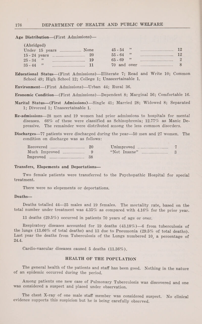 t 176 DEPARTMENT OF HEALTH AND PUBLIC WELFARE Age Distribution—(First Admissions) — (Abridged) Under 15 years _ _ None 45-54 _ 12 15- 24 vears 20 55 - 64 99 _ 12 25 - 34 ” 19 65 - 69 99 _ 2 35- 44 ” _ _ 11 70 and over _ _ 8 Educational Status—(First Admissions)—Illiterate 7; Read and Write 10; Common School 49; High School 12; College 1; Unascertainable 1. Environment—(First Admissions)—Urban 44; Rural 36. Economic Condition—(First Admissions)—Dependent 8; Marginal 56; Comfortable 16. Marital Status—(First Admissions)—Single 41; Married 28; Widowed 8; Separated 1; Divorced 1; Unascertainable 1. Re-admissions—28 men and 19 women had prior admissions to hospitals for mental diseases. 66% of these were classified as Schizophrenia; 12.77% as Manic De¬ pressive. The remainder were distributed among the less common disorders. Discharges—77 patients were discharged during the year—50 men and 27 women. The condition on discharge was as follows: Recovered _ _ 20 Unimproved _ ... 7 Much Improved _ _ 9 “Not Insane” 3 Improved _ _ 38 Transfers, Elopements and Deportations— Two female patients were transferred to the Psychopathic Hospital for special treatment. There were no elopements or deportations. Deaths— Deaths totalled 44—25 males and 19 females. The mortality rate, based on the total number under treatment was 4.35% as compared with 4.16% for the prior year. 13 deaths (29.5%) occurred in patients 70 years of age or over. Respiratory diseases accounted for 19 deaths (43.18%)—6 from tuberculosis of the lungs (13.66% of total deaths) and 13 due to Pneumonia (29.5% of total deaths). Last year the deaths from Tuberculosis of the Lungs numbered 10 a percentage of 24.4. Cardio-vascular diseases caused 5 deaths (11.36%). HEALTH OF THE POPULATION The geneial health of the patients and staff has been good. Nothing in the nature of an epidemic occurred during the period. Among patients one new case of Pulmonary Tuberculosis was discovered and one was considered a suspect and placed under observation. The chest X-ray of one male staff member was considered suspect. No clinical evidence supports this suspicion but he is being carefully observed.