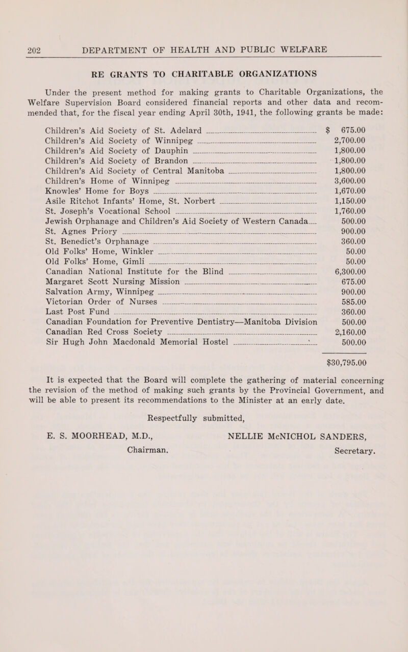 RE GRANTS TO CHARITABLE ORGANIZATIONS Under the present method for making grants to Charitable Organizations, the Welfare Supervision Board considered financial reports and other data and recom¬ mended that, for the fiscal year ending April 30th, 1941, the following grants be made: Children’s Aid Society of St. Adelard ___ $ 675.00 Children’s Aid Society of Winnipeg _ 2,700.00 Children’s Aid Society of Dauphin _ 1,800.00 Children’s Aid Society of Brandon _ 1,800.00 Children’s Aid Society of Central Manitoba _ 1,800.00 Children’s Home of Winnipeg _ 3,600.00 Knowles’ Home for Boys __ 1,670.00 Asile Ritchot Infants’ Home, St. Norbert _ 1,150.00 St. Joseph’s Vocational School ___ 1,760.00 Jewish Orphanage and Children’s Aid Society of Western Canada_ 500.00 St. Agnes Priory _ 900.00 St. Benedict’s Orphanage _ 360.00 Old Folks’ Home, Winkler ___ 50.00 Old Folks’ Home, Gimli _ 50.00 Canadian National Institute for the Blind _ 6,300.00 Margaret Scott Nursing Mission _ 675.00 Salvation Army, Winnipeg _____ 900.00 Victorian Order of Nurses _ 585.00 Last Post Fund _ 360.00 Canadian Foundation for Preventive Dentistry—Manitoba Division 500.00 Canadian Red Cross Society _:___ 2,160.00 Sir Hugh John Macdonald Memorial Hostel __L_ 500.00 $30,795.00 It is expected that the Board will complete the gathering of material concerning the revision of the method of making such grants by the Provincial Government, and will be able to present its recommendations to the Minister at an early date. Respectfully submitted, E. S. MOORHEAD, M.D., NELLIE McNICHOL SANDERS, Chairman. Secretary.