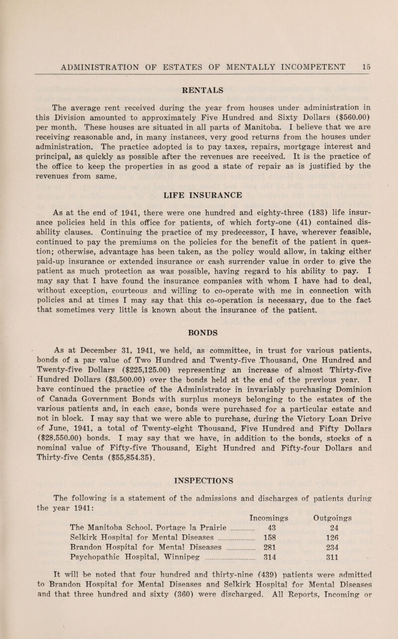 RENTALS The average rent received during the year from houses under administration in this Division amounted to approximately Five Hundred and Sixty Dollars ($560.00) per month. These houses are situated in all parts of Manitoba. I believe that \ve are receiving reasonable and, in many instances, very good returns from the houses under administration. The practice adopted is to pay taxes, repairs, mortgage interest and principal, as quickly as possible after the revenues are received. It is the practice of the office to keep the properties in as good a state of repair as is justified by the revenues from same. LIFE INSURANCE As at the end of 1941, there were one hundred and eighty-three (183) life insur¬ ance policies held in this office for patients, of which forty-one (41) contained dis¬ ability clauses. Continuing the practice of my predecessor, I have, wherever feasible, continued to pay the premiums on the policies for the benefit of the patient in ques¬ tion; otherwise, advantage has been taken, as the policy would allow, in taking either paid-up insurance or extended insurance or cash surrender value in order to give the patient as much protection as was possible, having regard to his ability to pay. I may say that I have found the insurance companies with whom I have had to deal, without exception, courteous and willing to co-operate with me in connection with policies and at times I may say that this co-operation is necessary, due to the fact that sometimes very little is known about the insurance of the patient. BONDS As at December 31, 1941, we held, as committee, in trust for various patients, bonds of a par value of Two Hundred and Twenty-five .Thousand, One Hundred and Twenty-five Dollars ($225,125.00) representing an increase of almost Thirty-five Hundred Dollars ($3,500.00) over the bonds held at the end of the previous year. I have continued the practice of the Administrator in invariably purchasing Dominion of Canada Government Bonds with surplus moneys belonging to the estates of the various patients and, in each case, bonds were purchased for a particular estate and not in block. I may say that we were able to purchase, during the Victory Loan Drive of June, 1941, a total of Twenty-eight Thousand, Five Hundred and Fifty Dollars ($28,550.00) bonds. I may say that we have, in addition to the bonds, stocks of a nominal value of Fifty-five Thousand, Eight Hundred and Fifty-four Dollars and Thirty-five Cents ($55,854.35). INSPECTIONS The following is a statement of the admissions and discharges of patients during the year 1941: Incomings The Manitoba School, Portage la Prairie _ 43 Selkirk Hospital for Mental Diseases _ 158 Brandon Hospital for Mental Diseases _ 281 Psychopathic Hospital, Winnipeg __...______ 314 Outgoings 24 126 234 311 It will be noted that four hundred and thirty-nine (439) patients were admitted to Brandon Hospital for Mental Diseases and Selkirk Hospital for Mental Diseases and that three hundred and sixty (360) were discharged. All Reports, Incoming or