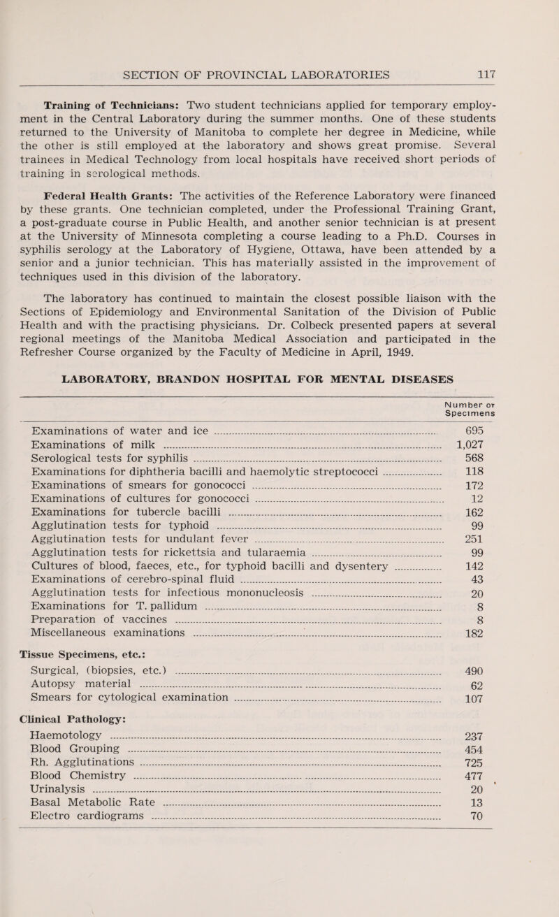 Training of Technicians: Two student technicians applied for temporary employ¬ ment in the Central Laboratory during the summer months. One of these students returned to the University of Manitoba to complete her degree in Medicine, while the other is still employed at the laboratory and shows great promise. Several trainees in Medical Technology from local hospitals have received short periods of training in serological methods. Federal Health Grants: The activities of the Reference Laboratory were financed by these grants. One technician completed, under the Professional Training Grant, a post-graduate course in Public Health, and another senior technician is at present at the University of Minnesota completing a course leading to a Ph.D. Courses in syphilis serology at the Laboratory of Hygiene, Ottawa, have been attended by a senior and a junior technician. This has materially assisted in the improvement of techniques used in this division of the laboratory. The laboratory has continued to maintain the closest possible liaison with the Sections of Epidemiology and Environmental Sanitation of the Division of Public Health and with the practising physicians. Dr. Colbeck presented papers at several regional meetings of the Manitoba Medical Association and participated in the Refresher Course organized by the Faculty of Medicine in April, 1949. LABORATORY, BRANDON HOSPITAL FOR MENTAL DISEASES Number or Specimens Examinations of water and ice . 695 Examinations of milk . 1,027 Serological tests for syphilis . 568 Examinations for diphtheria bacilli and haemolytic streptococci. 118 Examinations of smears for gonococci . 172 Examinations of cultures for gonococci . 12 Examinations for tubercle bacilli . 162 Agglutination tests for typhoid . 99 Agglutination tests for undulant fever .. 251 Agglutination tests for rickettsia and tularaemia . 99 Cultures of blood, faeces, etc., for typhoid bacilli and dysentery . 142 Examinations of cerebro-spinal fluid . 43 Agglutination tests for infectious mononucleosis . 20 Examinations for T. pallidum . 8 Preparation of vaccines . 8 Miscellaneous examinations .!. 182 Tissue Specimens, etc.: Surgical, (biopsies, etc.) . 490 Autopsy material . 52 Smears for cytological examination . 107 Clinical Pathology: Haemotology . 237 Blood Grouping . 454 Rh. Agglutinations . 725 Blood Chemistry .,. 477 Urinalysis . 20 Basal Metabolic Rate . 13 Electro cardiograms . 70