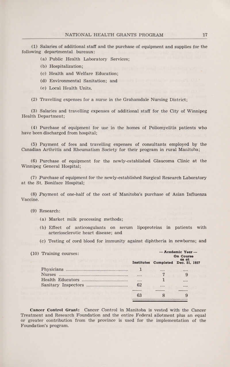 (1) Salaries of additional staff and the purchase of equipment and supplies for the following departmental bureaux: (a) Public Health Laboratory Services; (b) Hospitalization; (c) Health and Welfare Education; (d) Environmental Sanitation; and (e) Local Health Units. (2) Travelling expenses for a nurse in the Grahamdale Nursing District; (3) Salaries and travelling expenses of additional staff for the City of Winnipeg Health Department; (4) Purchase of equipment for use in the homes of Poliomyelitis patients who have been discharged from hospital; (5) Payment of fees and travelling expenses of consultants employed by the Canadian Arthritis and Rheumatism Society for their program in rural Manitoba; (6) Purchase of equipment for the newly-established Glaucoma Clinic at the Winnipeg General Hospital; (7) Purchase of equipment for the newly-established Surgical Research Laboratory at the St. Boniface Hospital; (8) Payment of one-half of the cost of Manitoba’s purchase of Asian Influenza Vaccine. (9) Research: (a) Market milk processing methods; (b) Effect of anticoagulants on serum lipoproteins in patients with arteriosclerotic heart disease; and (c) Testing of cord blood for immunity against diphtheria in newborns; and (10) Training courses: Institutes Physicians . 1 Nurses . Health Educators . Sanitary Inspectors . 62 63 — Academic Year — On Course as at Completed Dec. 31, 1957 7 1 8 Cancer Control Grant: Cancer Control in Manitoba is vested with the Cancer Treatment and Research Foundation and the entire Federal allotment plus an equal or greater contribution from the province is used for the implementation of the Foundation’s program.