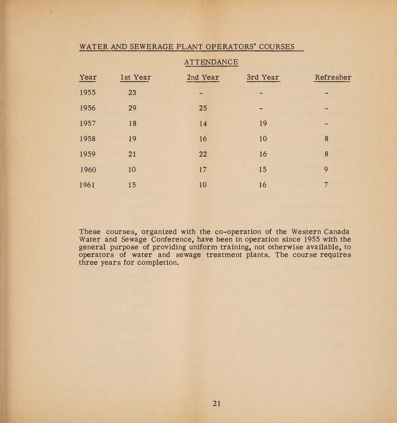 WATER AND SEWERAGE PLANT OPERATORS’ COURSES ATTENDANCE Year 1st Year 2nd Year 3rd Year Refresher 1955 23 - — - 1956 29 25 - — 1957 18 14 19 - 1958 19 16 10 8 1959 21 22 16 8 1960 10 17 15 9 1961 15 10 16 7 These courses, organized with the co-operation of the Western Canada Water and Sewage Conference, have been in operation since 1955 with the general purpose of providing uniform training, not otherwise available, to operators of water and sewage treatment plants. The course requires three years for completion.