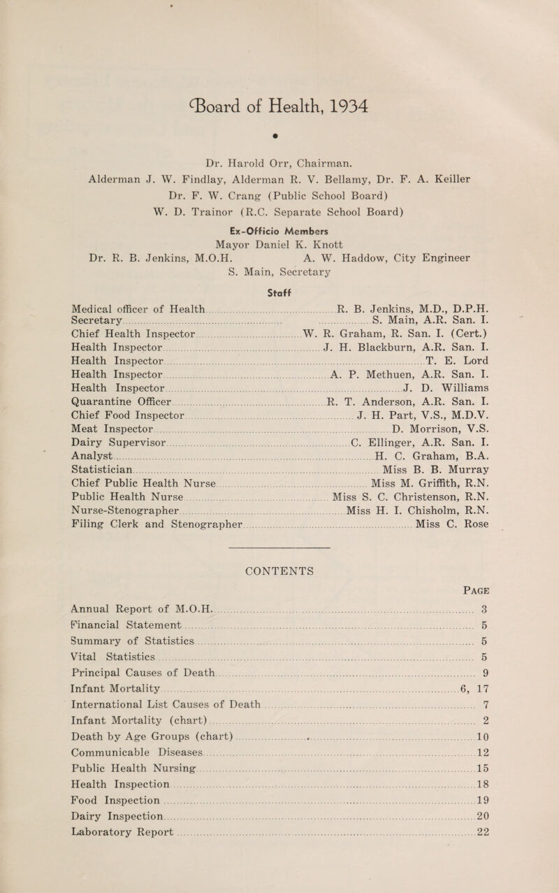 43oard of Health, 1934 Dr. Harold Orr, Chairman. Alderman J. W. Findlay, Alderman R. V. Bellamy, Dr. F. A. Keiller Dr. F. W. Crang (Public School Board) W. D. Trainor (R.C. Separate School Board) Ex-Officso Members Mayor Daniel K. Knott Dr. R. B. Jenkins, M.O.H. A. W. Haddow, City Engineer S. Main, Secretary Medical officer of Health Secretary. Chief Health Inspector. Health Inspector. Health Inspector. Health Inspector. Health Inspector. Quarantine Officer. Chief Food Inspector. Meat Inspector. Dairy Supervisor. Analyst. Statistician. Chief Public Health Nurse Public Health Nurse. N urse-Stenographer. Filing Clerk and Stenographer Staff R. B. Jenkins, M.D., D.P.H. .S. Main, A.R. San. I. W. R. Graham, R. San. I. (Cert.) J. H. Blackburn, A.R. San. I. T. E. Lord .A. P. Methuen, A.R. San. I. .J. I). Williams .R. T. Anderson, A.R. San. I. J. H. Part, V.S., M.D.V. .D. Morrison, V.S. .C. Ellinger, A.R. San. I. H. C. Graham, B.A. Miss B. B. Murray Miss M. Griffith, R.N. .Miss S. C. Christenson, R.N. .Miss H. I. Chisholm, R.N. .Miss C. Rose CONTENTS Page Annual Report of M.O.H. 3 Financial Statement. 5 Summary of Statistics. 5 Vital Statistics. 5 Principal Causes of Death. 9 Infant Mortality.6, 17 International List Causes of Death. 7 Infant Mortality (chart). 2 Death by Age Groups (chart).,.10 Communicable Diseases.12 Public Health Nursing.15 Health Inspection. 18 Food Inspection .19 Dairy Inspection.20 Laboratory Report.22