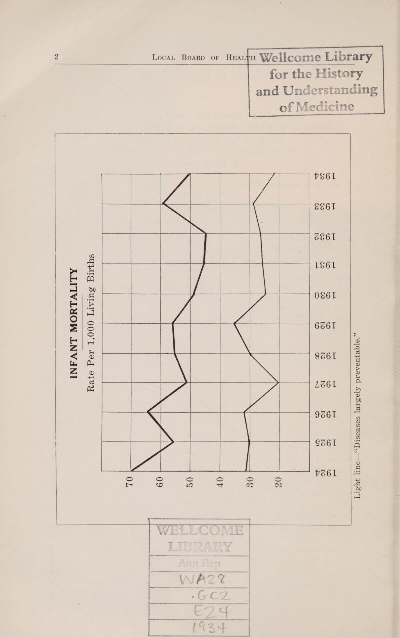 Local Board of Health Wellcome Library L. for the History and Understanding of Medicine 3 +j fl 0) > <D CU K“S a; bJD m <v in c3 o> in <v c bJO WT v w *;\ <rr*i JL v > • *>—j WA2? • Gr 02- EZ4 (^3 +