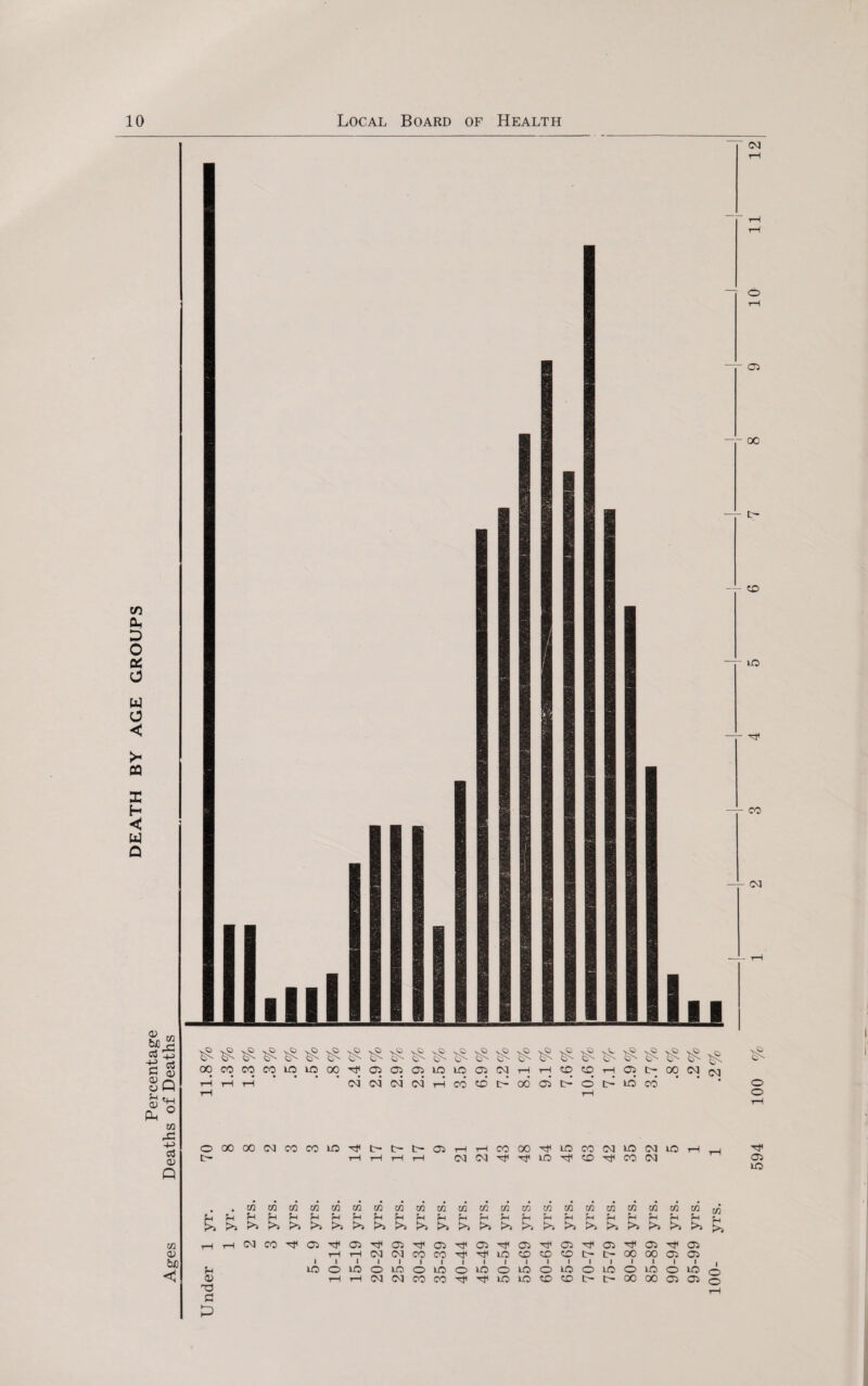 DEATH BY AGE GROUPS u c3 -4-> <D O CV 72 4-> 0> Q o to X d <v Q 72 02 bJD <1 vC> v9 vC> vP Cr- £ P'' vP £ £ v$ 0s 00 CO CO CO LO LO °o 05 05 05 LO LO 05 CO rH rH CO CD rH 05 t> °o CO C3 rH rH rH co CO cl cl rH CO CO 00 d o’ CH ID CO O rH rH o tH fS o 00 00 CO CO CO LO c- t- 05 rH tH CO 00 LO CO CO LO CO LO rH T—| tr- rH tH rH rH CO CO LO CD CO CO 72 c/2 72 72 C/2 72 72 72 C/2 72 72 72 C/2 C/2 72 72 72 72 72 72 72 C/2 Sh ?1 u f-i H u fH U rn H !H 5h H H >i >> >» >> >» >» >> >> >5 >, >> >> >5 >5 >s rH rH CO CO 05 05 H}< 05 05 05 05 05 05 05 05 rH rH CO CO CO CO LO CD CD CD C- t- 00 00 05 05 ?-i LO o LO o LO o LO O LO o LO O LO o LO o LO o LO 1 0) tH tH CO CO CO CO LO LO CD CD tH- 00 00 05 05 o 05 LO