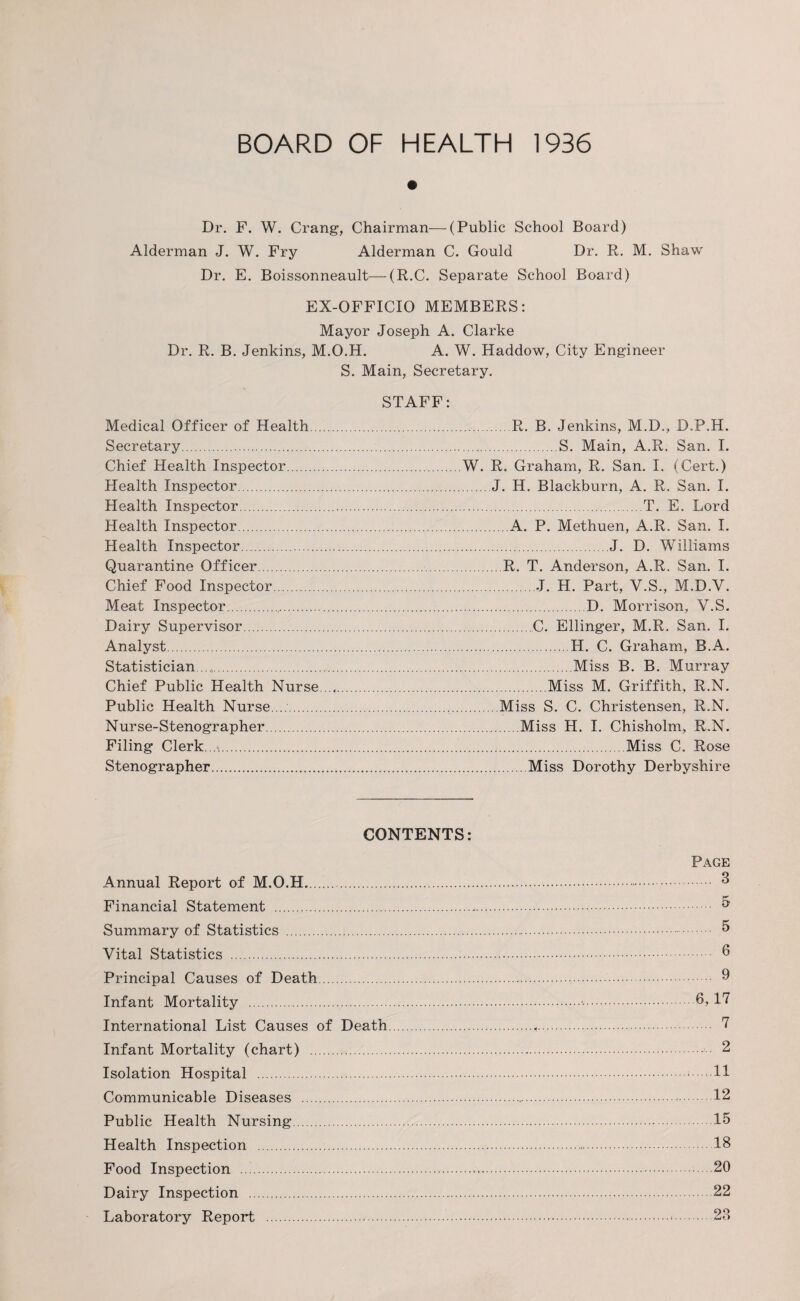 BOARD OF HEALTH 1936 Dr. F. W. Crang, Chairman—(Public School Board) Alderman J. W. Fry Alderman C. Gould Dr. R. M. Shaw Dr. E. Boissonneault—(R.C. Separate School Board) EX-OFFICIO MEMBERS: Mayor Joseph A. Clarke Dr. R. B. Jenkins, M.O.H. A. W. Haddow, City Engineer S. Main, Secretary. Medical Officer of Health Secretary. Chief Health Inspector. Health Inspector. Health Inspector. Health Inspector. Health Inspector. Quarantine Officer. Chief Food Inspector. Meat Inspector.. Dairy Supervisor. Analyst. Statistician ...,. Chief Public Health Nurse Public Health Nurse. ... Nurse-Stenographer. Filing Clerk. Stenographer. STAFF: .R. B. Jenkins, M.D., D.P.H. .S. Main, A.R. San, I. .W. R. Graham, R. San. I, (Cert.) .J. H. Blackburn, A. R. San. I. .T. E. Lord .A. P. Methuen, A.R. San. I. .J. D. Williams ..R. T. Anderson, A.R. San. I. .J. H. Part, V.S., M.D.V. .D. Morrison, V.S. .C. Ellinger, M.R. San. I. .H. C. Graham, B.A. .Miss B. B. Murray .Miss M. Griffith, R.N. .Miss S. C. Christensen, R.N. .Miss H. I. Chisholm, R.N. ..Miss C. Rose .Miss Dorothy Derbyshire CONTENTS: Page Annual Report of M.O.H. 3 Financial Statement . 5 Summary of Statistics . 5 Vital Statistics . 6 Principal Causes of Death. 9 Infant Mortality ...6,17 International List Causes of Death. 7 Infant Mortality (chart) . 2 Isolation Hospital .*.H Communicable Diseases .12 Public Health Nursing. 15 Health Inspection .18 Food Inspection .20 Dairy Inspection .22 Laboratory Report .*.23