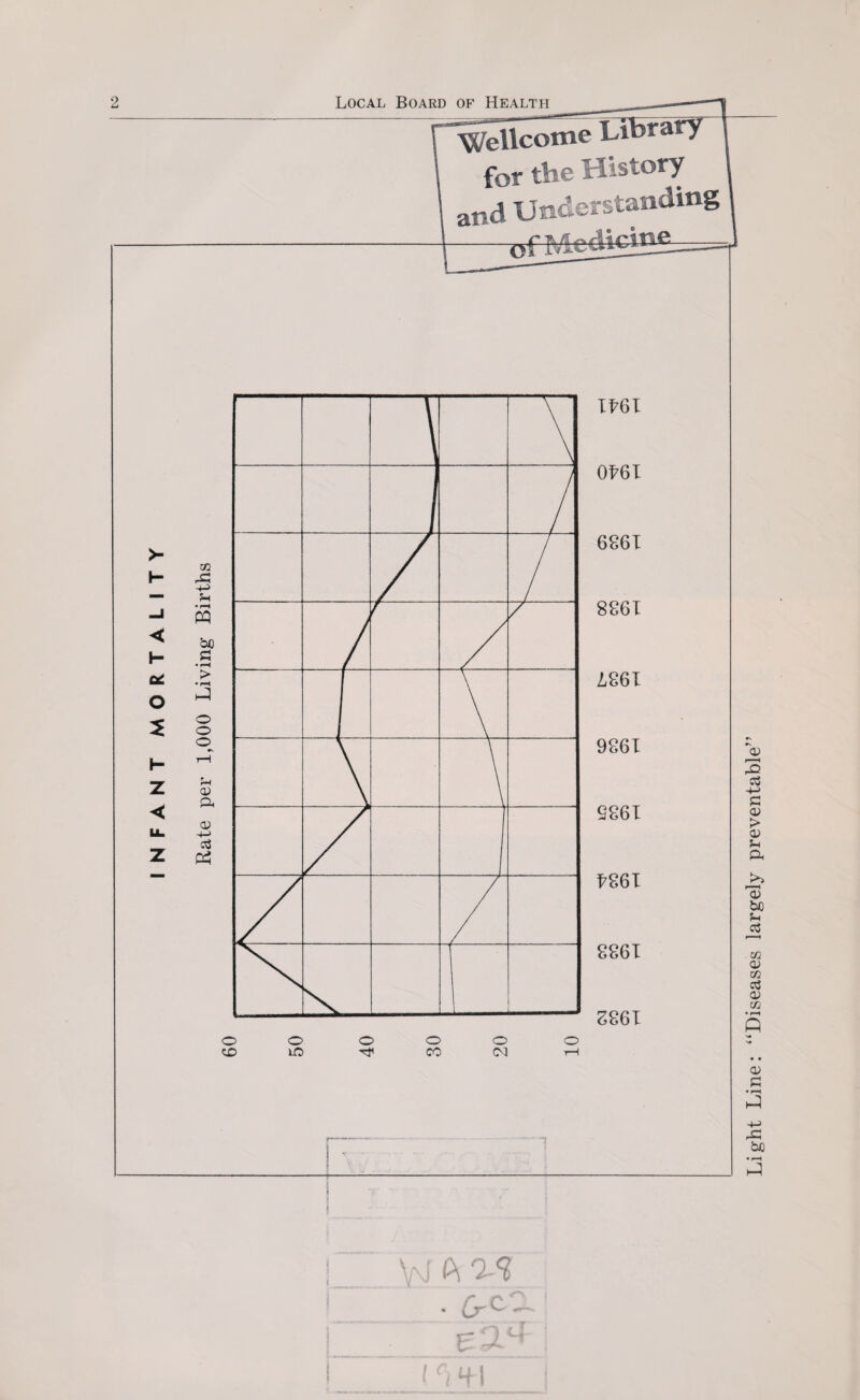 Rate per 1,000 Living Births Light Line: “Diseases largely preventable