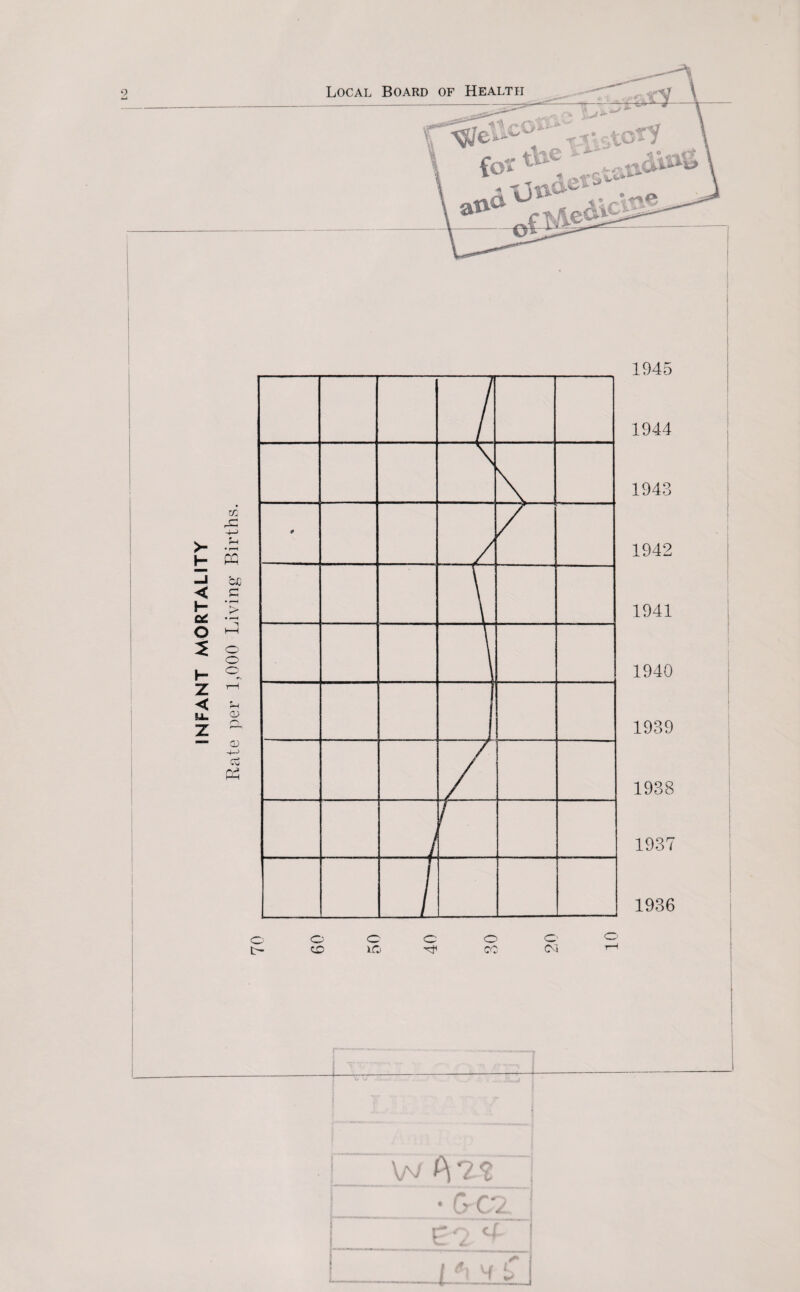 INFANT MORTALITY 1945 1944 1943 1942 1941 1940 1939 1938 1937 1936 o O O' G O O' O' t— CO iC> CO Cm ^