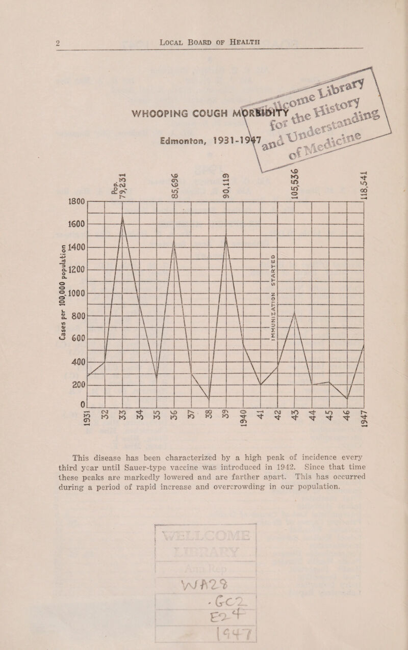 K> <n CM tO ho ^ to to to V£) tO r^ to oo K> <F> iO o «-• w «s ^ ui r- This disease has been characterized by a high peak of incidence every third year until Sauer-type vaccine was introduced in 1942. Since that time these peaks are markedly lowered and are farther apart. This has occurred during a period of rapid increase and overcrowding in our population. W h'l'l