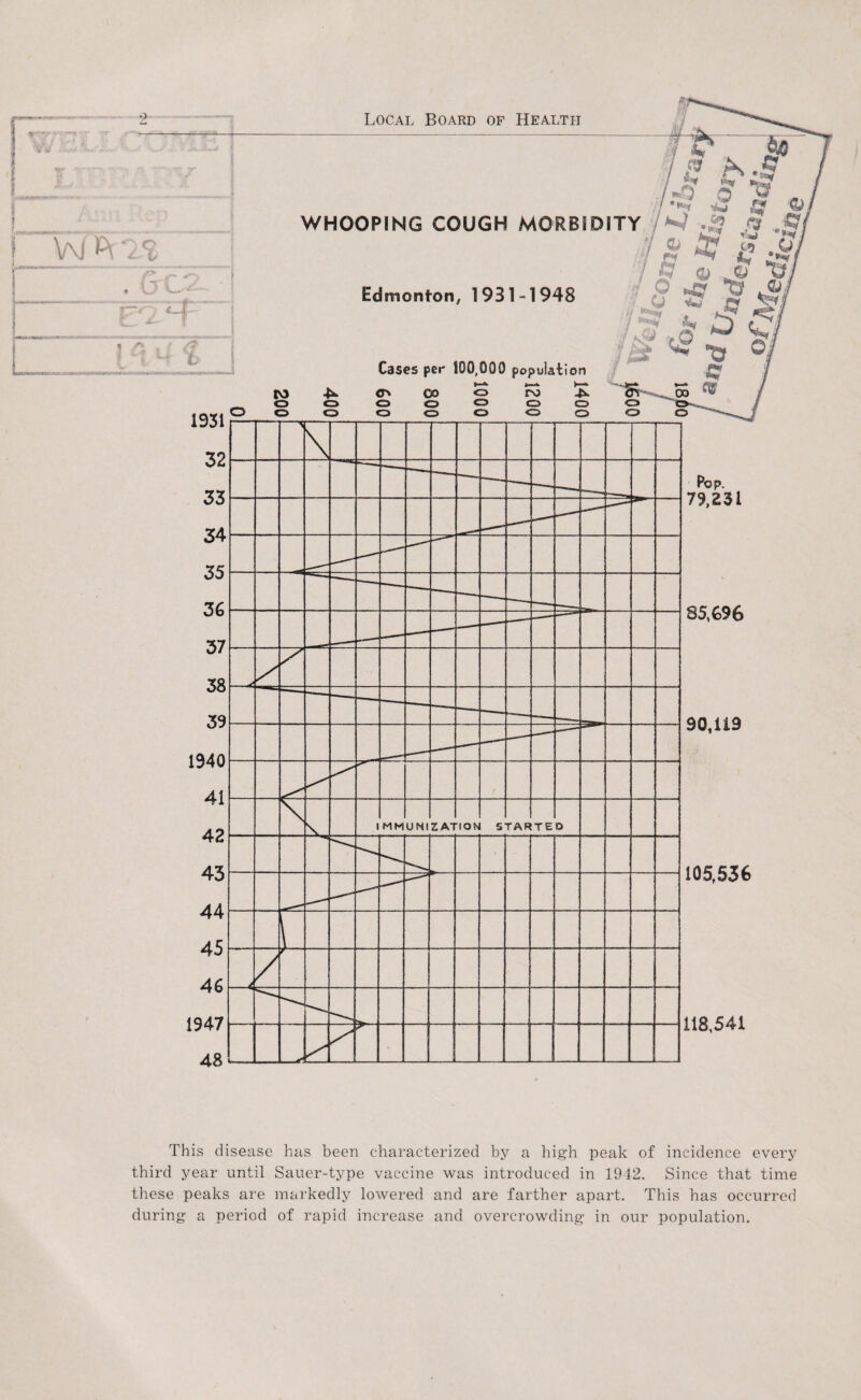 105,536 118,541 This disease has been characterized by a high peak of incidence every third year until Sauer-type vaccine was introduced in 1942. Since that time these peaks are markedly lowered and are farther apart. This has occurred during a period of rapid increase and overcrowding in our population.