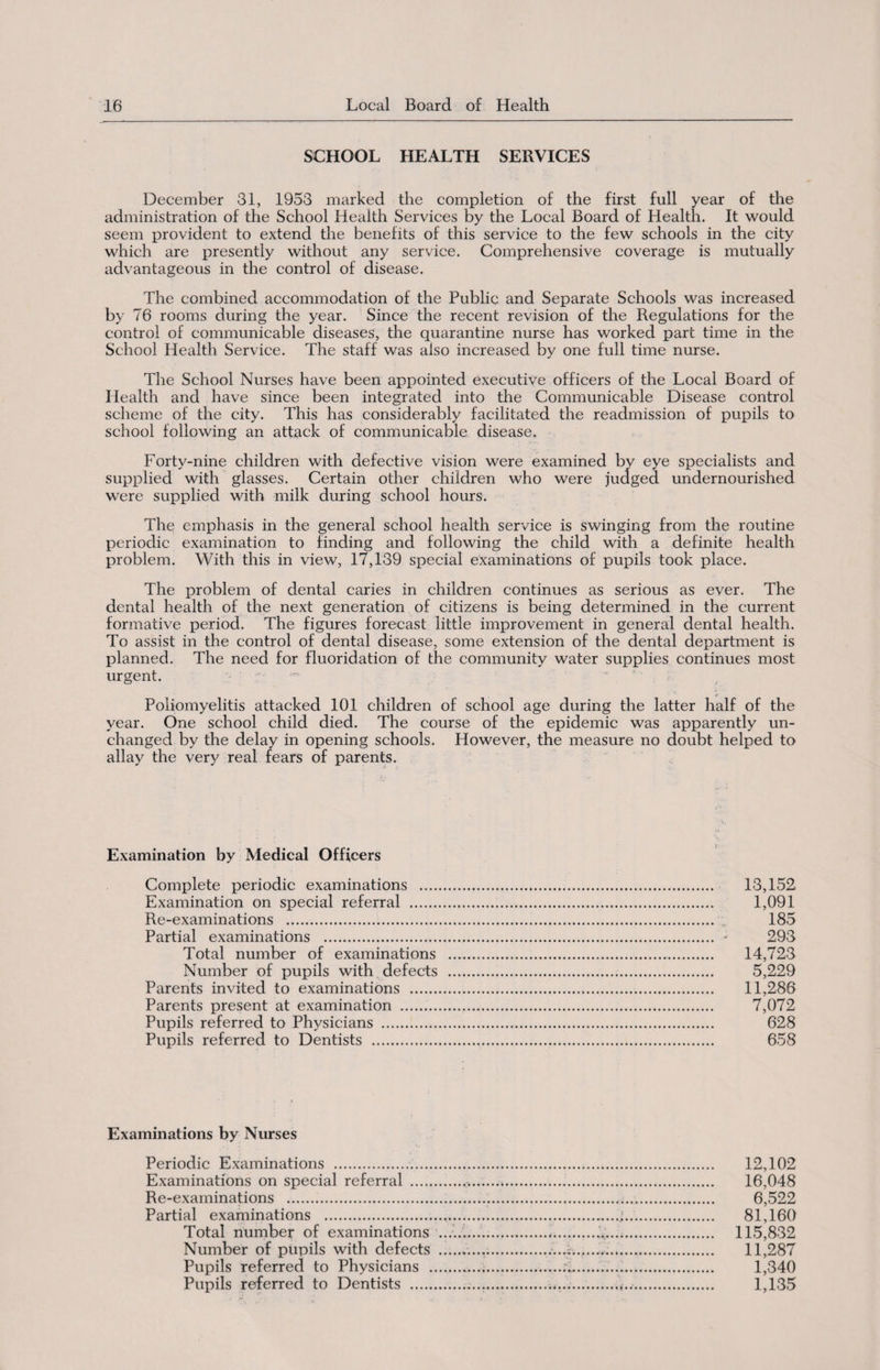 SCHOOL HEALTH SERVICES December 31, 1953 marked the completion of the first full year of the administration of the School Health Services by the Local Board of Health. It would seem provident to extend the benefits of this service to the few schools in the city which are presently without any service. Comprehensive coverage is mutually advantageous in the control of disease. The combined accommodation of the Public and Separate Schools was increased by 76 rooms during the year. Since the recent revision of the Regulations for the control of communicable diseases, the quarantine nurse has worked part time in the School Health Service. The staff was also increased by one full time nurse. The School Nurses have been appointed executive officers of the Local Board of Health and have since been integrated into the Communicable Disease control scheme of the city. This has considerably facilitated the readmission of pupils to school following an attack of communicable disease. Forty-nine children with defective vision were examined by eye specialists and supplied with glasses. Certain other children who were judged undernourished were supplied with milk during school hours. The emphasis in the general school health service is swinging from the routine periodic examination to finding and following the child with a definite health problem. With this in view, 17,139 special examinations of pupils took place. The problem of dental caries in children continues as serious as ever. The dental health of the next generation of citizens is being determined in the current formative period. The figures forecast little improvement in general dental health. To assist in the control of dental disease, some extension of the dental department is planned. The need for fluoridation of the community water supplies continues most urgent. r Poliomyelitis attacked 101 children of school age during the latter half of the year. One school child died. The course of the epidemic was apparently un¬ changed by the delay in opening schools. However, the measure no doubt helped to allay the very real fears of parents. Examination by Medical Officers Complete periodic examinations . 13,152 Examination on special referral . 1,091 Re-examinations . 185 Partial examinations . - 293 Total number of examinations . 14,723 Number of pupils with defects . 5,229 Parents invited to examinations . 11,286 Parents present at examination . 7,072 Pupils referred to Physicians . 628 Pupils referred to Dentists ... 658 Examinations by Nurses Periodic Examinations . 12,102 Examinations on special referral ... 16,048 Re-examinations . 6,522 Partial examinations ...;. 81,160 Total number of examinations ..... 115,832 Number of pupils with defects ......i..,... 11,287 Pupils referred to Physicians . 1,340 Pupils referred to Dentists .....»■. 1,135