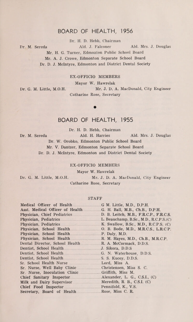 BOARD OF HEALTH, 1956 Dr. H. D. Hebb, Chairman Dr. M. Sereda Aid. J. Falconer Aid. Mrs. J. Douglas Mr. H. G. Turner, Edmonton Public School Board Mr. A. J. Crowe, Edmonton Separate School Board Dr. D. J. McIntyre, Edmonton and District Dental Society EX-OFFICIO MEMBERS Mayor W. Hawrelak Dr. G. M. Little, M.O.H. Mr. J. D. A. MacDonald, City Engineer Catharine Rose, Secretary BOARD OF HEALTH, 1955 Dr. H. D. Hebb, Chairman Dr. M. Sereda Aid. H. Harries Aid. Mrs. J. Douglas Dr. W. Orobko, Edmonton Public School Board Mr. V. Dantzer, Edmonton Separate School Board Dr. D. J. McIntyre, Edmonton and District Dental Society EX-OFFICIO MEMBERS Mayor W. Hawrelak Dr. G. M. Little, M.O.H. Mr. J. D. A. MacDonald, City Engineer Catharine Rose, Secretary Medical Officer of Health Asst. Medical Officer of Health Physician, Chief Pediatrics Physician, Pediatrics. Physician, Pediatrics. Physician, School Health Physician, School Health Physician, School Health. Dental Director, School Health Dentist, School Health Dentist, School Health Dentist, School Health Sr. School Health Nurse Sr. Nurse, Well Baby Clinic Sr. Nurse, Inoculation Clinic Chief Sanitary Inspector Milk and Dairy Supervisor Chief Food Inspector. Secretary, Board of Health G M. Little, M.D., D.P.H. G. H. Ball, M.B, Ch.B., D.P.H. D. B. Leitch, M.B., F.R.C.P., F.R.C.S. L. Beauchamp, B.Sc., M.D., R.C.P.S.(C) K. Swallow, B.Sc., M.D., R.C.P.S. (C) O. B. Bode, M.D., M.R.C.S., L.R.C P. P. Daly, M.D. R. M. Hayes, M.D., Ch.B., M.R.C.P. R. A. McCormack, D.D.S. J. Sikora, D.D.S G. N. Waterhouse, D.D.S. S. S. Kucey, D.D.S. Lord, Miss A. Christensen, Miss S. C. Griffith, Miss M. Alexander, L. G., C.S.I., (C) Meredith, R. B., C.S.I. (C) Pennifold, K., V.S. Rose, Miss C. R. STAFF