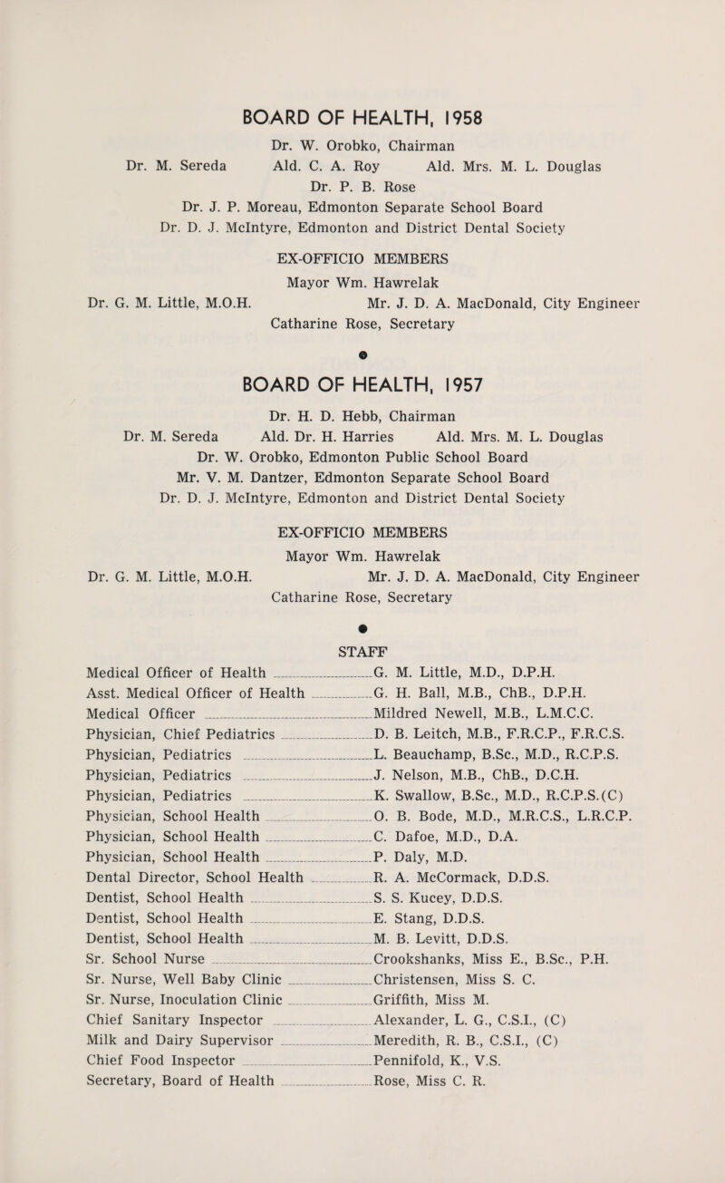 BOARD OF HEALTH, 1958 Dr. W. Orobko, Chairman Dr. M. Sereda Aid. C. A. Roy Aid. Mrs. M. L. Douglas Dr. P. B. Rose Dr. J. P. Moreau, Edmonton Separate School Board Dr. D. J. McIntyre, Edmonton and District Dental Society EX-OFFICIO MEMBERS Mayor Wm. Hawrelak Dr. G. M. Little, M.O.H. Mr. J. D. A. MacDonald, City Engineer Catharine Rose, Secretary © BOARD OF HEALTH, 1957 Dr. H. D. Hebb, Chairman Dr. M. Sereda Aid. Dr. H. Harries Aid. Mrs. M. L. Douglas Dr. W. Orobko, Edmonton Public School Board Mr. V. M. Dantzer, Edmonton Separate School Board Dr. D. J. McIntyre, Edmonton and District Dental Society EX-OFFICIO MEMBERS Mayor Wm. Hawrelak Dr. G. M. Little, M.O.H. Mr. J. D. A. MacDonald, City Engineer Catharine Rose, Secretary • STAFF Medical Officer of Health _ Asst. Medical Officer of Health Medical Officer _ Physician, Chief Pediatrics_ Physician, Pediatrics _ Physician, Pediatrics _ Physician, Pediatrics _ Physician, School Health_ Physician, School Health_ Physician, School Health_ Dental Director, School Health Dentist, School Health_ Dentist, School Health_ Dentist, School Health_ Sr. School Nurse _ Sr. Nurse, Well Baby Clinic ..... Sr. Nurse, Inoculation Clinic ..... Chief Sanitary Inspector _ Milk and Dairy Supervisor _ Chief Food Inspector _ Secretary, Board of Health _ G. M. Little, M.D., D.P.H. G. H. Ball, M.B., ChB., D.P.H. Mildred Newell, M.B., L.M.C.C. D. B. Leitch, M.B., F.R.C.P., F.R.C.S. L. Beauchamp, B.Sc., M.D., R.C.P.S. J. Nelson, M.B., ChB., D.C.H. K. Swallow, B.Sc., M.D., R.C.P.S.(C) O. B. Bode, M.D., M.R.C.S., L.R.C.P. C. Dafoe, M.D., D.A. P. Daly, M.D. R. A. McCormack, D.D.S. S. S. Kucey, D.D.S. E. Stang, D.D.S. M. B. Levitt, D.D.S. Crookshanks, Miss E., B.Sc., P.H. Christensen, Miss S. C. Griffith, Miss M. Alexander, L, G., C.S.I., (C) Meredith, R. B., C.S.I., (C) Pennifold, K., V.S. Rose, Miss C. R.