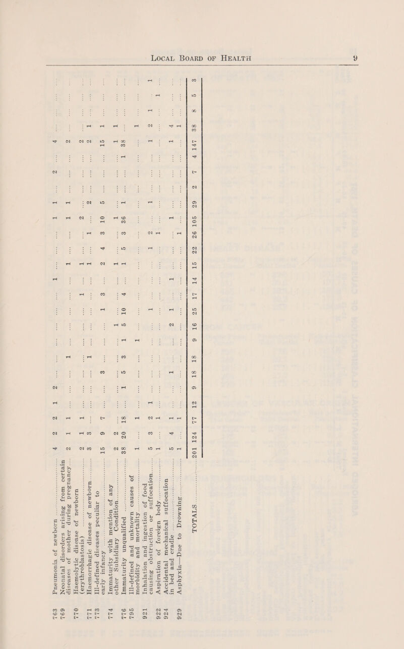 7 63 Pneumonia of newborn CvJ 10 10 eg co : 10 eg (M C : si -P 0 p c <1) 2 PH ! O ®3 0 : C p c s- >> CQ • -P 'P <D ^ 0 ^ cd : M bO ^ P .2 0 0 0 Jfc b r* r—H f? c’-p 0 rs .2 3 P 'Tj P cq a; I- v, ° o £ cq S'S S3 co +J <U cl to C S3 O OJ <L> CQ ££ o 1 S.2 '-g cq cn to M) «) •Pn £ >> O O <D >i Q) cd >-< cd W3k <2 o • r—I o « S3 CQ o a; ft CQ Q CQ cd 0) CQ ^3 O ft ^0 cd 0) <4H ft ft +J ft S3 o s £h ^ >> g -p ^ rj C/2 +5 2 »p £_£ I—I o ^ p- -~ 22 073 SCO S *2 § fl'S >, * * •-£ 'S t» 3 +j S'O 2 ^3 £ tI £ s «H O o a o S3 . o >> <t-l rV t*-1 -p <d fl be o o C ft O *H ^ * ft -P S3 co X! ft O o ■-£ bo s3 ft si co PC 33 ft s3 O CP 6 ft O • rH ■P cd .P ‘ft CQ < cd o 2 cd ^ rC q£ 12 £ w cd rd {3 cd ft cu 73 0) a - <J.S .£ *5 o p Q <v S3 Q >» rC ft CQ <1 CO co 00 CO n< <M (M C<1 eg eg 10 eg 05 05 eg tp eg eg m < Eh O H 05 O CD IP tp IP rH CO tP tP IP tP IP tP CD C- 05 CP IP eg 05 eg ^ 05 eg eg eg 05 05 <05