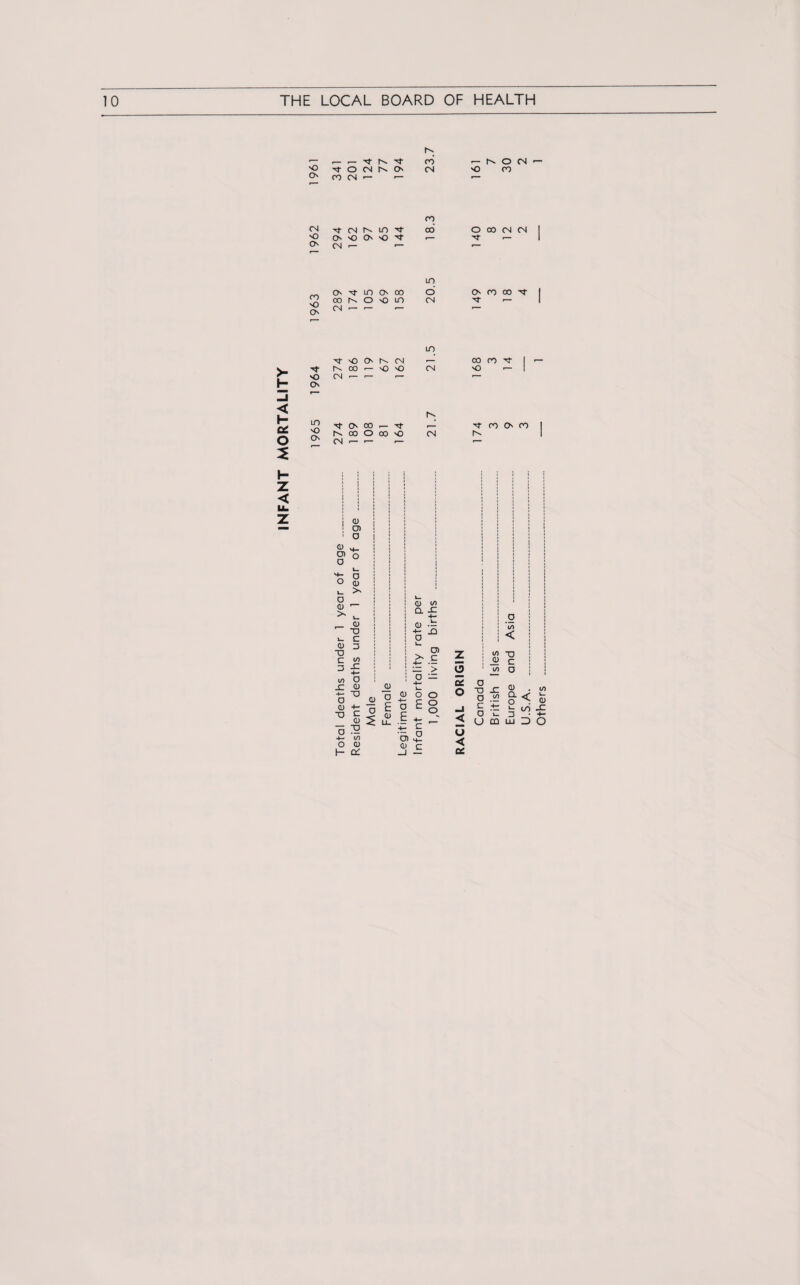 o o t O N N O' oo cm — — oo <N — O'. o CM — CM O O' t cs n in st O' 'O O' o ^ CM ■— •— 00 00 O 00 CM CM M ■— 00 o O' O' M- 10) o 00 co n o >o m CM ■— •— — in d CM Os 00 CO M M- — >- H M- sO O' sf SO O' N N co — so mo CM ■— '— — in CM 00 00 'M- sO — < H- o' O 2 m o O' sf O' 00 i— TT N 00 O 00 sO CM — — — CM M- 00 O' 00 h» 1- z < I <D O) o 0) cn o o o <u o CO > (0 TJ c 3 in jr +- o (0 X} o H <0 ■D c 3 in x +- o <0 TJ ■8* Q) <U O O E (0 <U in a x o| o k. cn > c <ooo o £§ tn <o cd c cn T <o c Z 5 o O o c o o to < in O « C in o X in •a o o . a < oo in l. a) X » s-> •- _) • -t- ■Jrr- < U m LU D O