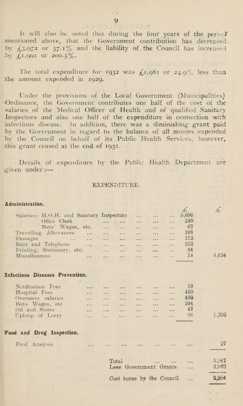 i It will also be noted that during- the four years of the perioiX mentioned above, that the Government contribution has decreased- by £3,972 or 57.1% and the liability of the Council has increased by £1,991 or 200.5%. The total expenditure for 1932 was £1,981 or 24.9% less than the amount expended in 1929. Under the provisions of the Local Government (Municipalities) ‘Ordinance, the Government contributes one half of the cost of the salaries of the Medical Officer of Health and of qualified Sanitary Inspectors and also one half of the expenditure in connection with infectious disease. In addition, there was a diminishing grant paid by the Government in regard to the balance of all monies expended by the Council on behalf of its Public Health Services, however, this grant ceased at the end of 1931. - Details of expenditure by the Public Health Department are .given under :— EXPENDITURE. Administration. Salaries: M.O.H. and Sanitary Inspectors Office Clerk Boys’ Wages, etc. Travelling Allowances Passages Rent and Telephone Printing, Stationery, etc. Miscellaneous Infectious Diseases Prevention. Notification Fees Hospital Fees Overseers salaries Boys Wages, etc Oil and Stores Upkeep of Lorry Food and Drug Inspection. Food Analysis ... ... ... ... ••• ... 27 Total ... ... ... 5p67 Less Government Grants ... *2,983 2^84 19 450 450 244 47 96 1,306 £ 3,696 240 67 248 112 213 44 14 4,634 Cost borne by the Council