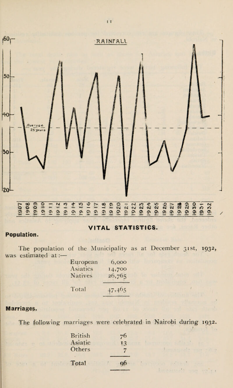 OOO -^ — — — - -- -- i-MNM(Ni«JN(yNwpJtOcOiO cn^ff'oai^!3>a'(jiC»^ ^oc'c\p?('onO'<^0'0\C'C'^Ci VITAL STATISTICS. Population. I'he population of the Municipality as at December 31st, 1932, was estimated at:— European 6,000 Asiatics 14,700 Natives 26,765 Total 47,465 1 Marriages. The following- marriag-es wrere celebrated in Nairobi during 1932. British Asiatic Others 76 13 7 Total 96