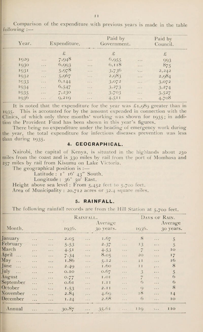 Comparison following :—- of the expenditure with previous years is made in the table Year. Expenditure. Paid by Government. Paid by Council. £ £ £ 1929 7,948 6,955 993 1930 6,993 6,118 875 I931 5,978 3>736 2,242 T932 5 >9^7 2,983 2,984 T933 6,144 3,072 3*o72 J934 6,547 3*273 3*274 T935 7,23° 3*7°3 3*527 1936 9,219 4*511 4,708 It is noted that the expenditure for the year was £1,989 greater than in 1935. This is accounted for by the amount expended in connection with the Clinics, of which only three months’ working was shown for 1935; in addi¬ tion the Provident Fund has been shown in this year’s figures. There being no expenditure under the heading of emergency work during the year, the total expenditure for infectious diseases prevention was less than during 1935. 4. GEOGRAPHICAL. Nairobi, the capital of Kenya, is situated in the highlands about 250 miles from the coast and is 330 miles by rail from the port of Mombasa and 257 miles by rail from Kisumu on Lake Victoria. The geographical position is : — Latitude: i° 16' 43 South. Longitude : 36° 50' East. Height above sea level : From 5,452 feet to 5,700 feet. Area of Municipality : 20,712 acres or 32.4 square miles. 5. RAINFALL. The following rainfall records are from the Hill Station at 3,700 feet. Rainfall. Days of Rain. Month. M vo Lj CL. 1 Average 30 years. T9 36. Average 30 years. January 2.05 1.67 8 5 February 5-53 2.37 J3 5 March 4-51 4.53 7 10 April ... 7-34 8.05 20 17 May ... 1.86 5.12 11 16 June. 2.49 1.60 11 8 July . O.IO 0.67 3 5 August °*77 1.01 b-y / 6 September 0.61 1. j 1 6 6 October i-53 2.11 9 8 November 2.84 4.69 ] 8 14 December 1.24 2.68 6 10 Annual 30.87 35-61 ”9 110