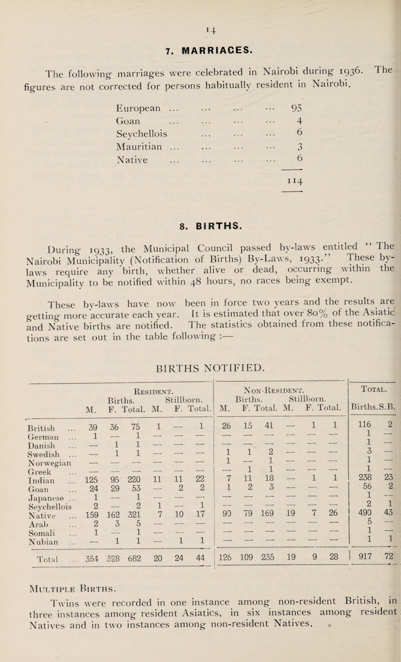 7. MARRIAGES. The following* marriages were celebrated in Nairobi during 1936 The figures are not corrected for persons habitually resident in Nairobi. European ... ..< ... ••• 95 Goan ... ••• • • • • • • 4 Seychellois ... ... ••• 6 Mauritian ... ... ••• 3 Native ... ••• ••• ••• 6 114 8, BIRTHS. During 1933, the Municipal Council passed by-laws entitled “ The Nairobi Municipality (Notification of Births) By-Laws, 1933- ihese by¬ laws require any birth, whether alive or dead, occurring within the Municipality to be notified within 48 hours, no races being exempt. These by-laws have now been in force two years and the results, are getting more accurate each year. It is estimated that over 80% of the Asiatic and Native births are notified. The statistics obtained from these notifica¬ tions are set out in the table following :— BIRTHS NOTIFIED. Resident. Births. Stillborn. M. F. Total. M. F. Total. British 39 36 75 1 ;- 1 German 1 — 1 — -* — Danish — 1 1 — -* -- Swedish ... — 1 1 —• — -- Norwegian —• —• —• -- — ■-- Greek —• — —• — -- -- Indian 125 95 220 11 11 22 Goan 24 29 53 —- 2 2 Japanese ... 1 —• 1 — — — Seychellois 2 —• 2 1 -- 1 Native 159 162 321 7 10 17 Arab 2 3 5 —* — —■ Somali 1 —■ 1 — — — N ubian —■ 1 1 •—■ 1 1 Total 354 328 682 20 24 44 Non-Resident Total. Births. Stillborn. M. F. Total. M. F. Total. Births. S.B 26 15 41 -—- 1 1 116 1 1 2 _. . __ -. 1 1 1 2 1 — -- — 3 1 z 7 1 11 1 18 ■-- 1 1 1 238 23 1 2 3 -- — -- 56 1 2 90 79 169 19 7 26 2 490 5 1 1 1 43 1 126 109 235 19 9 28 1 917 72 Multiple Births. Twins were recorded in one instance among non-resident British, in three instances among resident Asiatics, in six instances among resident Natives and in two instances among non-resident Natives. •