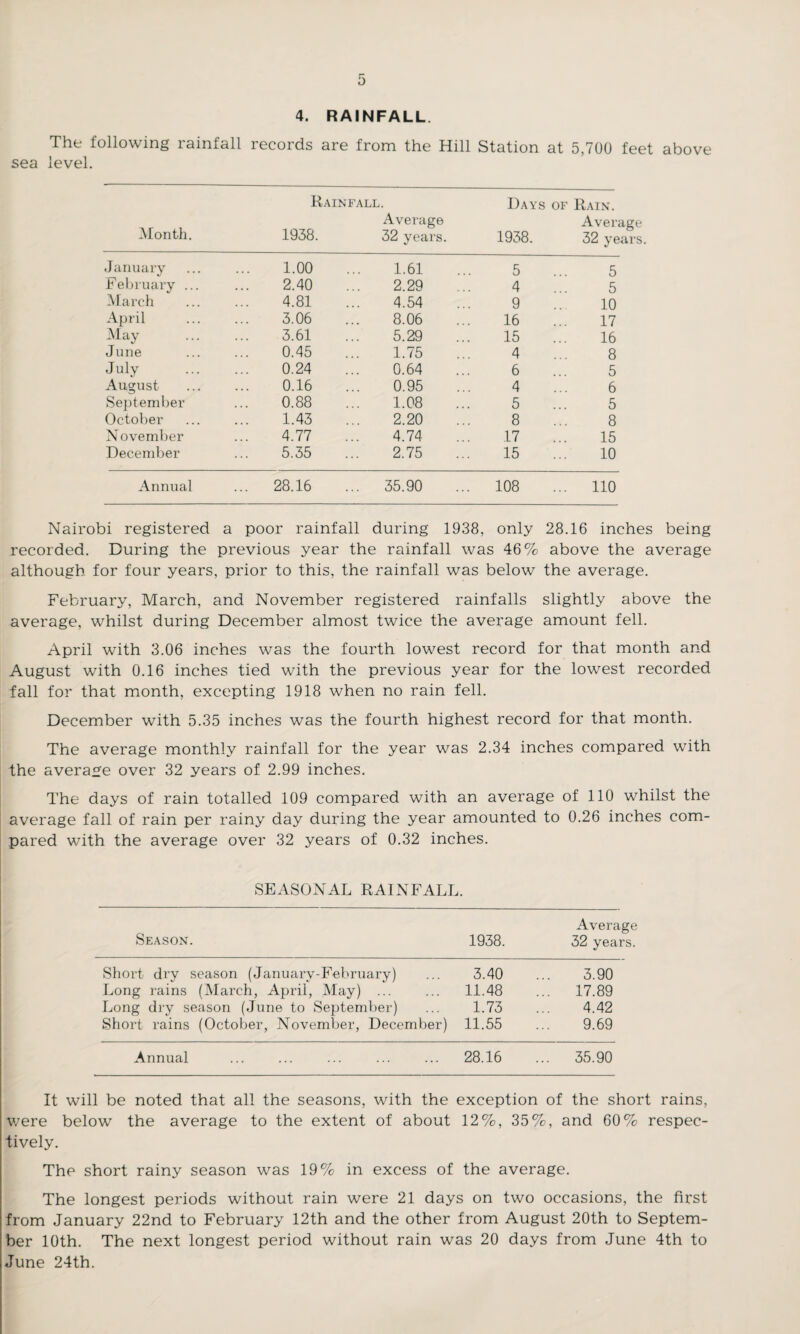 The following rainfall records are from the Hill Station at 5,700 feet above sea level. Rainfall. Days of Rain. Month. 1938. Average 32 years. 1938. Average 32 years. January 1.00 1.61 5 5 February ... 2.40 2.29 4 5 March 4.81 4.54 9 10 April 3.06 8.06 16 17 May 3.61 5.29 15 16 June 0.45 1.75 4 8 July 0.24 0.64 6 5 August 0.16 0.95 4 6 September 0.88 1.08 5 5 October 1.43 2.20 8 8 November 4.77 4.74 .17 15 December 5.35 2.75 15 10 Annual ... 28.16 ... 35.90 108 ... 110 Nairobi registered a poor rainfall during 1938, only 28.16 inches being recorded. During the previous year the rainfall was 46% above the average although for four years, prior to this, the rainfall was below the average. February, March, and November registered rainfalls slightly above the average, whilst during December almost twice the average amount fell. April with 3.06 inches was the fourth lowest record for that month and August with 0.16 inches tied with the previous year for the lowest recorded fall for that month, excepting 1918 when no rain fell. December with 5.35 inches was the fourth highest record for that month. The average monthly rainfall for the year was 2.34 inches compared with the average over 32 years of 2.99 inches. The days of rain totalled 109 compared with an average of 110 whilst the average fall of rain per rainy day during the year amounted to 0.26 inches com¬ pared with the average over 32 years of 0.32 inches. SEASONAL RAINFALL. Average Season. 1938. 32 years. Short dry season (Januarv-February) ... 3.40 ... 3.90 Long rains (March, April, May) ... ... 11.48 ... 17.89 Long dry season (June to September) ... 1.73 ... 4.42 Short rains (October, November, December) 11.55 ... 9.69 Annual ... ... ... ... ... 28.16 ... 35.90 It will be noted that all the seasons, with the exception of the short rains, were below the average to the extent of about 12%, 35%, and 60% respec¬ tively. The short rainy season was 19% in excess of the average. The longest periods without rain were 21 days on two occasions, the first from January 22nd to February 12th and the other from August 20th to Septem¬ ber 10th. The next longest period without rain was 20 days from June 4th to June 24th.