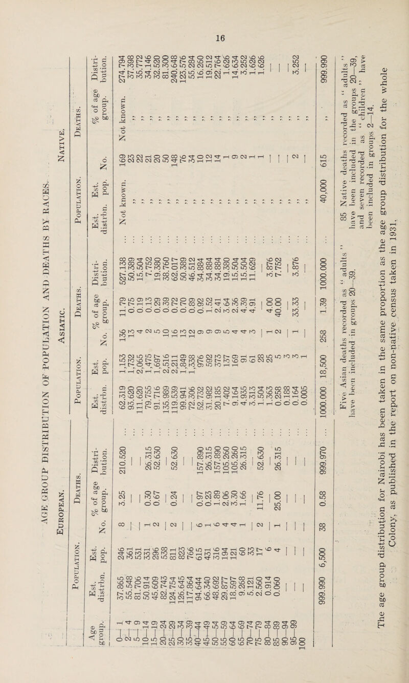 age group distribution of population and deaths by paces. w > M H < £ u I—I H <J M CO < £ < w o « w : co ,w EH ;<3 w ft £ o M EH < Hi H> (© o an m W Eh < H ft £ O M EH <! |4 U CM o a co w Eh W P £ o H EH ■< Hi © o a •£ c -H> O • 2'P © bB . Ph «H £ ° 2- ^50 o P & m O a d . JO =S L P.2 • A £ ^ O -H> -rH C/D -+P • rH rH fil © be • d Ph =4H o d o Hi be O p p co o P P d • P P.2 h S_J H ft 2 .2 P Q 3 p _o © bo . d Pn hh g O o ^513 o' Jzj ft ^ ft a d . p M N P.2 © gn bjn ^ 4? ° bo CO CM vO o o 00 vO O CM vO d- 03 vO vO 03 o CD CD ■d (M o 'rT oo vO T“—1 VO CM EO LO 03 03 LO 03 r> EO t— tH LO EO vO LO CM CM LO l> vO VD 03 vO P 1 1 I <N I CD P P LO P od t-H O EO LO' P 03 co i—1 P EO tH P 1 1 1 EO 1 03 [- EO EO EO EO CO ^r LO 1—1 rH CM t-H 03 CM CM i—1 03 d £ o d P o & 03M(MHOOCO©^OtM^-HC3)CMHH O03 03CM03L0'd-|>-E0rHT-H^H d £ o d p 1 1 oa 03 'd- 03 o O 03 03 d- *d •d o d- 'd- 03 vO 03 co O LO co vD t-H oo i—1 co CO CO CO o o 03 i C- LO EO LO I> EO o EO LO co 00 00 EO LO LO vO 00 o' LO P 03 CO 03 O vd P p p 03 16 id i—1 EO P lO hH T-1 EO vO LO •d- EO EO EO t-H 1—1 i—i t-H v£> O- 00 EO lO P O O O O O O O O O P ©Wsf03L0O©K)N03ddX'1d-W EO 1—I 1—1 1 1 T 1 1—I d” vO 03 t—H , ° o EO vO EO EO CD O O 1 ^ EO 03 P P P o 1 EO 'd- EO 03 EO 03 LO LO VO tH 03 co vO 03 EO [> 03 T—! T—1 CO LO LO EO EO rH LO EO vO CD i—1 t-H >d- EO t- 03 t> EO vO O vO 03 03 t-H t> O 'Cf P, LO 03 00 EO 03 LO EO T—1 rH rH t-H cm tH rH cm cm t-H rH 03 O o LO vO 03 03 t-H vO 03 03 LO 03 LO EO 'd- EO CO CO d- LO 1—1 03 03 LO r—1 CO EO ^d- O EO CO CO O VO EO i—1 O LO LO CO vo O EO vO vO I>- I> 03 LO 03 EO tE- 03 t-H •d- rH o EO LO EO 03 t-H rH o 03 EO* T-1 03 t-H p 03 ai P 03 t—H o' P o’ p EO rH 1—1 O o' O o vO 03 rH o- 03 EO rH CD LO EO CM LO rH ■ vO O 8 o' •d- o o o o o o 03 EO CO vO 03 LO^ co o o o o' o o o LO O O 03 T—l EO EO ^ 1 1 EO VO 1 ° o 1 1 p 03 P T-1 03 LO LO 03 LO , , O E , 'd- <*! EO vO 03 EO o' o 1 O 00 | | tH 03 1 03 OLOOOOLO O LO CDhOOXH EO 1—1 CO EO 00 03 03 EO , vO , tO S vD s to to vd i 03 I VO LO 03 vO O O 03 LO 03 I> EO 05 © O © vO , O O) 03 CO O EO © I> o O O p 03 EO P P LO ’—I 03 OH©M-vJh 1 03 ©HHH©©hEO©ioh©^EHO©I>©vJ 'CE©fOEOO5EOH03©HK)HO5N©EOH 03EOir3r003>-OcoC01>vO^J-EOT-HT-H LOCOOvtOiEO^-^vj-^-oC^HM^COHO^O ©v3-OHO'3'©'3'©^-V}-03NC5©(M©Hto C0l-0l>a3v0t>;t>v000v0E0L0C0L003T-HL003o P lo P o P P P P P p p co cd co oi © oi o 6 K)©C0©vtC0O3O3H03©^-O3H rH'd-03'd-03^t-03^J-03^j-a3'^'-C!3^r03'd-03'd-a3^r2? HHCNIO]EOEO^-vf©©©©l>l>COc00505 6wLo6idSLo6i6c!)i©6Ld6io6io6L66©o HH03 03t0E0vr'cl-©©©©NE.C0c00505o o 03 03 03 03 CO LO CO EO o o LO^ vo o 03 03 03 03 03 : ®  CD > c« EO p ° O 03 - d‘ - 2 C * p © ri Pj C/D Q T3 . &2's © © o ! 7? P - 03 -H> HO o © C/3 § a 2 03 1-0 d © © ■O rQ d d o be d © O o © > 'z o O I-Q - £ © H HO d d © © 73 > d © p 03 © © p © © HO • I 03 o d PI 'S p 'g 1 o & o be © _ 03 P HO H © d ro © H 03 P © r-H1 • r~* HH .2 * 03 0 <ri © \ © . CD rP •2 © P > a> r-H o p 03 P O C O • r-H o p • rH d Ui • r-H T3 a o o Jh M a p: b£i oh, 03 03 03 W P 1/2 rl c3 C3 03 C P O 03 P ^ C/3 O ^5 a to 2 c o ^ a o 2 a S CT3 p 03 C: r 03 P d 03 P cd H—1 d 03 03 P CO 03 P • rH P O Eh • rH 03 £ Eh O' «H id o' • rH ^H>' dS P id o id id O' Eh o a. 03- Eh 03' P CO • rH P a o o Eh QX) 03 ce 03 03 p H p 03 P CO- • rH P a . Pi CO 03 P id o r-H O O