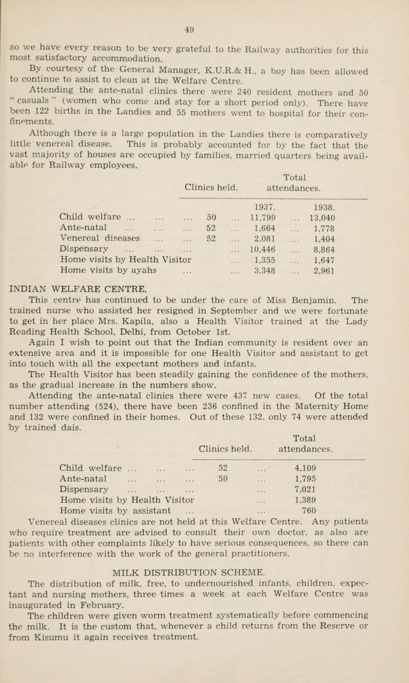 so we have every reason to be very grateful to the Railway authorities for this most satisfactory accommodation. By corn tesy of the General Manager, K.U.R.& H., a boy has been allowed to continue to assist to clean at the Welfare Centre. Attending the ante-natal clinics there were 240 resident mothers and 50 “ casuals (women who come and stay for a short period only). There have been 122 births in the Landies and 55 mothers went to hospital for their con¬ finements. Although there is a large population in the Landies there is comparatively little venereal disease. This is probably accounted for by the fact that the vast majority of houses are occupied by families, married quarters being avail¬ able for Railway employees. Total Clinics held. attendances. 1937. 1938. Child welfare ... 50 ... 11,799 ... 13,040 Ante-natal 52 1,664 1,778 Venereal diseases 52 2,081 1,404 Dispensary ... 10,446 8,864 Home visits by Health Visitor 1,355 1,647 Home visits by ayahs 3,348 2,961 INDIAN WELFARE CENTRE. This centre has continued to be under • the care of Miss Benjamin. trained nurse who assisted her resigned in September and we were fortunate to get in her place Mrs. Kapila, also a Health Visitor trained at the Lady Reading Health School, Delhi, from October 1st. Again I wish to point out that the Indian community is resident over an extensive area and it is impossible for one Health Visitor and assistant to get into touch with all the expectant mothers and infants. The Health Visitor has been steadily gaining the confidence of the mothers, as the gradual increase in the numbers show. Attending the ante-natal clinics there were 437 new cases. Of the total number attending (524), there have been 236 confined in the Maternity Home and 132 were confined in their homes. Out of these 132, only 74 were attended by trained dais. Total Clinics held. attendances. Child welfare ... 52 4,109 Ante-natal 50 1,795 Dispensary 7,021 Home visits by Health Visitor 1,389 Home visits by assistant 760 Venereal diseases clinics are not held at this Welfare Centre. Any patients who require treatment are advised to consult their own doctor, as also are patients with other complaints likely to have serious consequences, so there can be no interference with the work of the general practitioners. MILK DISTRIBUTION SCHEME. The distribution of milk, free, to undernourished infants, children, expec¬ tant and nursing mothers, three times a week at each Welfare Centre was inaugurated in February. The children were given worm treatment systematically before commencing the milk. It is the custom that, whenever a child returns from the Reserve or from Kisumu it again receives treatment.