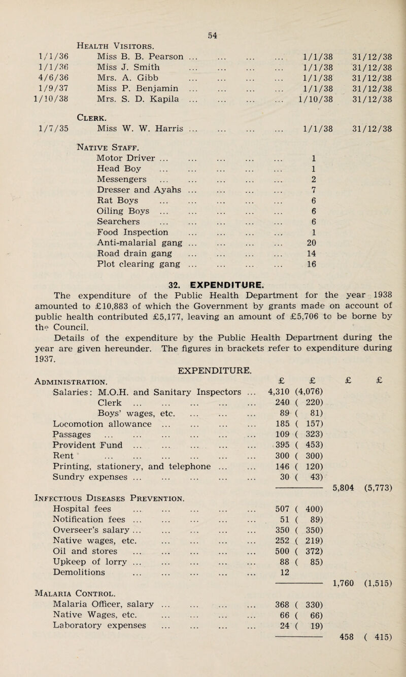 Health Visitors. 1/1/36 1/1/36 4/6/36 1/9/37 1/10/38 Miss Miss Mrs. Miss Mrs. B. B. Pearson ... J. Smith A. Gibb P. Benjamin S. D. Kapila ... 1/1/38 1/1/38 1/1/38 1/1/38 1/10/38 31/12/38 31/12/38 31/12/38 31/12/38 31/12/38 1/7/35 Clerk. Miss W. W. Harris ... 1/1/38 31/12/38 Native Staff. Motor Driver ... ... ... ... ... 1 Head Boy ... ... ... ... ... 1 Messengers ... ... ... ... ... 2 Dresser and Ayahs ... ... ... ... 7 Rat Boys ... ... ... ... ... 6 Oiling Boys ... ... ... ... ... 6 Searchers ... ... ... ... ... 6 Food Inspection ... ... ... ... 1 Anti-malarial gang ... ... ... ... 20 Road drain gang ... ... ... ... 14 Plot clearing gang ... ... ... ... 16 32. EXPENDITURE. The expenditure of the Public Health Department for the year 1938 amounted to £10,883 of which the Government by grants made on account of public health contributed £5,177, leaving an amount of £5,706 to be borne by the Council. Details of the expenditure by the Public Health Department during the year are given hereunder. The figures in brackets refer to expenditure during 1937. EXPENDITURE. Administration. £ £ £ £ Salaries: M.O.H. and Sanitary Inspectors ... 4,310 (4,076) Clerk 240 ( 220) Boys’ wages, etc. 89 ( 81) Locomotion allowance ... 185 ( 157) Passages 109 ( 323) Provident Fund 395 ( 453) Rent 300 ( 300) Printing, stationery, and telephone ... 146 ( 120) Sundry expenses ... 30 ( 43) 5,804 (5,773) Infectious Diseases Prevention. Hospital fees 507 ( 400) Notification fees ... 51 ( 89) Overseer’s salary ... 350 ( 350) Native wages, etc. 252 ( 219) Oil and stores 500 ( 372) Upkeep of lorry ... 88 ( 85) Demolitions 12 - 1,760 (1,515) Malaria Control. Malaria Officer, salary ... 368 ( 330) Native Wages, etc. 66 ( 66) Laboratory expenses 24 ( 19) 458 ( 415)