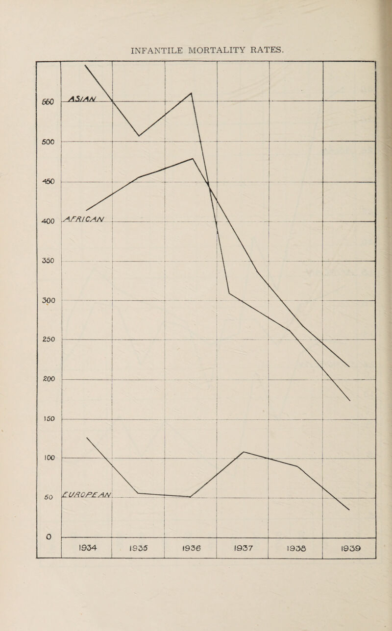 INFANTILE MORTALITY RATES.