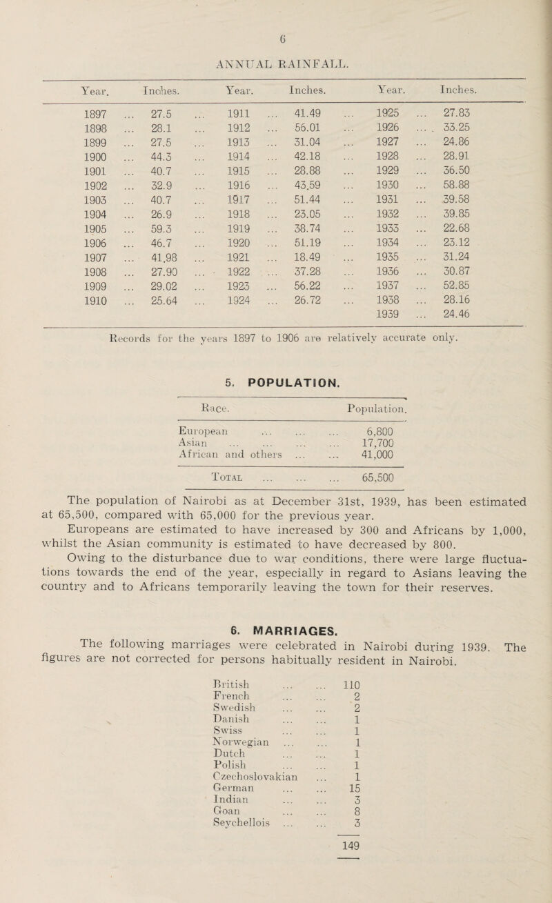 ANNUAL RAINFALL. Year. Inches. Year. Inches. Year. Inches. 1897 ... 27.5 1911 ... 41.49 1925 ... 27.83 1898 ... 28.1 1912 ... 56.01 1926 .... 33.25 1899 ... 27.5 1913 ... 31.04 1927 ... 24.86 1900 ... 44.3 1914 ... 42.18 1928 ... 28.91 1901 ... 40.7 1915 ... 28.88 1929 ... 36.50 1902 ... 32.9 1916 ... 43.59 1930 ... 58.88 1903 ... 40.7 1917 ... 51.44 1931 ... 39.58 1904 ... 26.9 1918 ... 23.05 1932 ... 39.85 1905 ... 59.3 1919 ... 38.74 1933 ... 22.68 1906 ... 46.7 1920 ... 51.19 1934 ... 23.12 1907 ... 41.98 ... 1921 ... 18.49 1935 ... 31.24 1908 ... 27.90 ... - 1922 ... 37.28 1936 ... 30.87 1909 ... 29.02 ... 1923 ... 56.22 1937 ... 52.85 1910 ... 25.64 ... 1924 ... 26.72 1938 ... 28.16 1939 ... 24.46 Records for the years 1897 to 1906 are relatively accurate only. 5, POPULATION. Race. -^ Population. European 6,800 Asian 17,700 African and others 41,000 Total . 65.500 The population of Nairobi as at December 31st, 1939, has been estimated at 65,500, compared with 65,000 for the previous year. Europeans are estimated to have increased by 300 and Africans by 1,000, whilst the Asian community is estimated to have decreased by 800. Owing to the disturbance due to war conditions, there were large fluctua¬ tions towards the end of the year, especially in regard to Asians leaving the country and to Africans temporarily leaving the town for their reserves. 6. MARRIAGES. The following marriages were celebrated in Nairobi during 1939. The figures are not corrected for persons habitually resident in Nairobi. British ... ... 110 French ... ... 2 Swedish ... ... 2 Danish ... ... 1 Swiss ... ... 1 Norwegian ... ... 1 Dutch ... ... 1 Polish ... ... 1 Czechoslovakian ... 1 German ... ... 15 Indian ... ... 3 Goan ... ... 8 Seychellois . 3 149