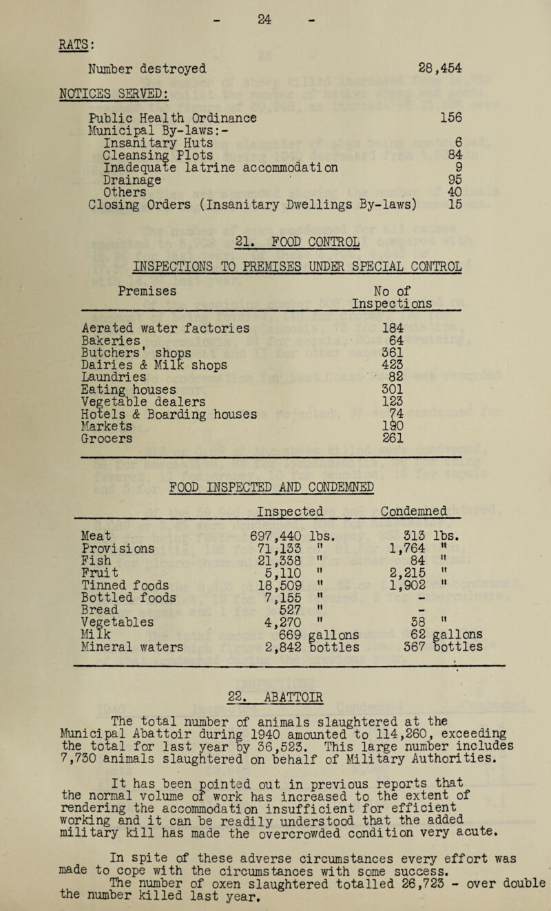 24 RATS: Number destroyed 28,454 NOTICES SERVED: Public Health Ordinance 156 Municipal By-laws Insanitary Huts 6 Cleansing Plots . 84 Inadequate latrine accommodation 9 Drainage ’ 95 Others 40 Closing Orders (Insanitary Dwellings By-laws) 15 21. FOOD CONTROL INSPECTIONS TO PREMISES UNDER SPECIAL CONTROL Premises No of Inspections Aerated water factories 184 Bakeries Butchers' shops 64 361 Dairies & Milk shops 423 Laundries 82 Eating houses 301 Vegetable dealers 123 Hotels & Boarding houses 74 Markets 190 Grocers 261 FOOD INSPECTED AND CONDEMNED Condemned Inspected Meat 697,440 lbs. 313 lbs. Provisions 71,133  1,764  Fish 21,338  84  Fruit 5,110  2,215  Tinned foods 18,509  1,902  Bottled foods 7,155 M — Bread 527  - Vegetables 4,270  58  Mi lk 669 gallons 62 gallons Mineral waters 2,842 bottles 367 bottles i 22. ABATTOIR • The total number of animals slaughtered at the Municipal Abattoir during 1940 amounted to 114,260, exceeding the total for last year by 36,523. This large number includes 7,730 animals slaughtered on behalf of Military Authorities. It has been pointed out in previous reports that the normal volume of work has increased to the extent of rendering the accommodation insufficient for efficient working and it can be readily understood that the added military kill has made the overcrowded condition very acute. In spite of these adverse circumstances every effort was made to cope with the circumstances with some success. The number of oxen slaughtered totalled 26,723 - over double the number killed last year.